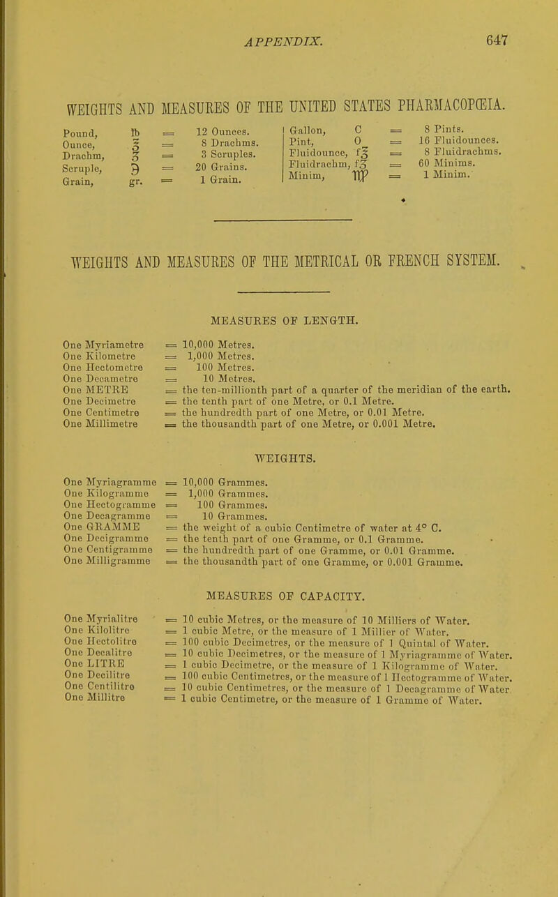 WEIGHTS AND MEASURES OF THE UNITED STATES PHARMACOPffilA. Pound, Ounce, Drachm, Scruple, Grain, lb = 5 ~ 3 = 9 = 12 Ounces. 8 Drachma. 3 Scruples. 20 Grains. 1 Grain. Gallon, C Pint, 0 riuidounoc, riuidrachm, f5 Minim, TIP 8 Pints. 16 Fluidounces. 8 Fluidrachms. 60 Minims. 1 Minim. T^'EIGHTS AND MEASURES OF THE METRICAL OR FRENCH SYSTEM. MEASURES OP LENGTH. One Myriametre = 10,000 Metres. One Kilometre = 1,000 Metres. One Ilcctomotre = 100 Metres. One Decametre = 10 Metres. One METRE = the ten-millionth part of a quarter of the meridian of the earth. One Decimetre = the tenth part of one Metre, or 0.1 Metre. One Centimetre = the hundredth part of one Metre, or 0.01 Metre. One Millimetre = the thousandth part of one Metre, or 0.001 Metre. WEIGHTS. One Myriagramme = 10,000 Grammes. One Kilogramme = 1,000 Grammes. One Hectogramme = 100 Grammes. One Decagramme = 10 Grammes. One GRAMME = the weight of a cubic Centimetre of water at 4° C. One Decigramme = the tenth part of one Gramme, or 0.1 Gramme. One Centigramme = the hundredth part of one Gramme, or 0.01 Gramme. One Milligramme = the thousandth part of one Gramme, or 0.001 Gramme. MEASURES OF CAPACITY. One Myrialitre = 10 cubic Metres, or the measure of 10 Milliers of Water. One Kilolitre == 1 cubic Metre, or the measure of 1 Millier of Water. One Hectolitre = 100 cubic Decimetres, or the measure of 1 Quintal of Water. One Decalitre = 10 cubic Decimetres, or the measure of 1 Myriagramme of Water. One LITRE = 1 cubic Decimetre, or the measure of 1 Kilogramme of Water. One Decilitre —100 cubic Centimetres, or the measure of 1 Hectogramme of Water. One Centilitre = 10 cubic Centimetres, or the measure of 1 Decagramme of Water One Millitro = 1 cubic Centimetre, or the measure of 1 Gramme of Water.