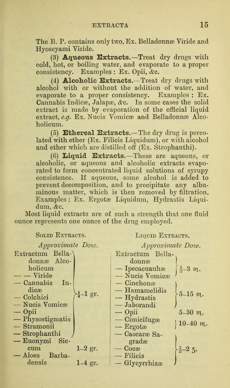 The B. P. contains only two, Ex. Belladonn£e Viride and Hyoscyami Viride. (3) Aqueous Extracts.—Treat dry drugs with cold, hot, or boiling water, and evaporate to a proper consistency. Examples : Ex. Opii, &c. (4) Alcoholic Extracts.—Treat dry drugs with alcohol with or without the addition of water, and evaporate to a proper consistency. Examples : Ex. Cannabis Indicas, Jalapas, &g. In some cases the solid extract is made by evaporation of the official liquid extract, e.g. Ex. Nucis Vomicae and Belladonn^e Alco- holicum. (5) Ethereal Extracts.—The dry drug is perco- lated with ether (Ex. Filicis Liquidum), or with alcohol and ether which are distilled off (Ex. Strophanthi). (6) Liquid Extracts.—These are aqueous, or alcoholic, or aqueous and alcoholic extracts evapo- rated to form concentrated liquid solutions of syrupy consistence. If aqueous, some alcohol is added to prevent decomposition, and to precipitate any albu- minous matter, which is then removed by filtration. Examples : Ex. ErgotfB Liquidum, Hydrastis Liqui- dum, &c. Most liquid extracts are of such a strength that one fluid ounce represents one ounce of the drug employed. Solid Exteacts. Approximate Dose Extractum Bella-\ donnse Alco- holicum Viride — Cannabis In- — Colchici p--^ §^ — Nucis Vomicae — Opii — Physostigmatis — Stramonii — Strophanthi j — Euonymi Sic- cum 1-2 gr — Aloes Barba- densis 1-4 gr 5-15 iTi. Liquid Extracts. Approximate Dose. Extractum Bella-, donnse [ — Ipecacuanhse ff-S iri. — Nucis VomicaB ^ — Cinchonae — Hamamelidis — Hydrastis — Jaborandi — Opii 5-30 iTi. — Cimicifugae . .^ — Ergots I ^^-^^ — Cascarffi Sa- . gradae — Coc« U-2 5. — Filicis — Glycyrrhiz^e /