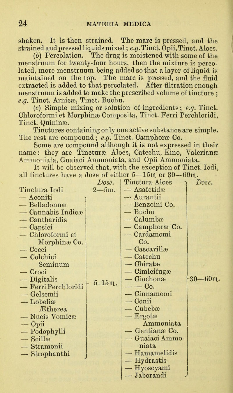 shaken. It is then strained. The marc is pressed, and the strained and pressed liquids mixed; e.g. Tinct. Opii, Tinct. Aloes. (b) Percolation. The drug is moistened with some of the menstruum for twenty-four hours, then the mixture is perco- lated, more menstruum being added so that a layer of liquid is maintained on the top. The marc is pressed, and the fluid extracted is added to that percolated. After filtration enough menstruum is added to make the prescribed volume of tincture ; e.g. Tinct. Arnicse, Tinct. Buchu. (c) Simple mixing or solution of ingredients; e.g. Tinct. Chloroformi et Morphinge Composita, Tinct. Ferri Perchloridi, Tinct. Quininas. Tinctures containing only one active substance are simple. The rest are compound; e.g. Tinct. Camphorse Co. Some are compound although it is not expressed in their name: they are Tincturae Aloes, Catechu, Kino, Valerianae Ammoniata, Guaiaci Ammoniata, and Opii Ammoniata. It will be observed that, with the exception of Tinct. lodi, all tinctures have a dose of either 5—15iri or 30—GOiu. Tinctura lodi — Aconiti — Belladonna — Cannabis Indicas — Cantharidis — Capsici — Chloroformi et 1 Dose. 2—5m. Tinctura Aloes — Asafetidae — Aurantii — Benzoini Co. — Buchu — Calumb^e — Camphorae Co. — Cardamomi Dose. Morphinae Co. Co. — Cocci — Colchici — Croci — Digitalis — Ferri Perchloridi — Gelsemii — Lobeliae — Nucis Vomicte — Opii — Podophylli — Scillse — Stramonii — Strophanthi Seminum ^therea 5-151TI. — Cascarill^ — Catechu — Chiratse — Cimicifugfe — Cinchonae Co. — Cinnamomi — Conii — Cubeba3 — Ergotae hso—eom. Ammoniata — Gentianae Co. — Guaiaci Ammo- niata J — Hamamelidis — Hydrastis — Hyoscyami — Jaborandi J