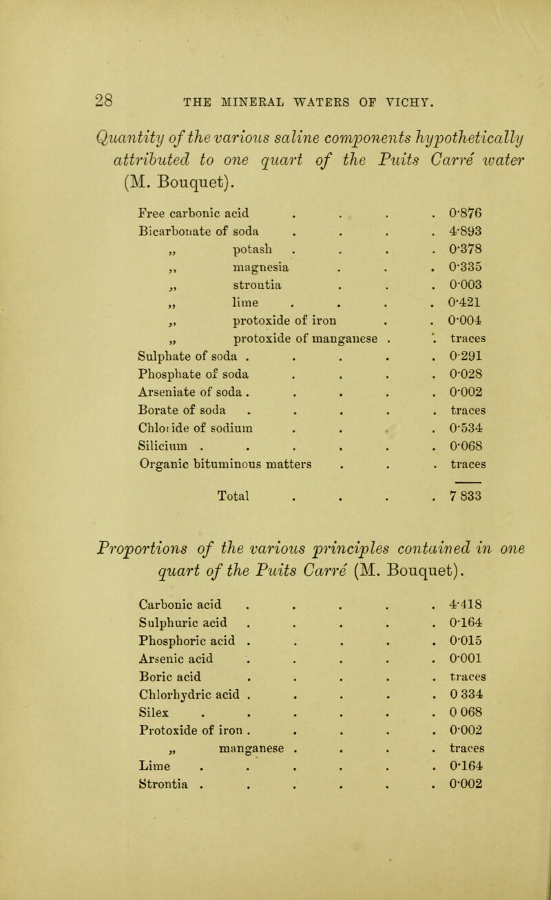 Quantity of the various saline components hypothetically attributed to one quart of the Puits Carre tuater (M. Bouquet). Free carbonic acid .... 0*876 Bicarbonate of soda .... 4*893 potasli .... 0-378 magnesia . . . 0-335 „ strontia . . . 0003 „ lime .... 0-421 „ protoxide of iron . . 0-004 „ protoxide of manganese . '. traces Sulpbate of soda ..... 0 291 Phosphate of soda .... 0*028 Arseniate of soda ..... 0*002 Box-ate of soda ..... traces Chloi ide of sodium . . . 0*534 Silicium ...... 0*068 Organic bituminous matters . . . traces Total . . . .7 833 Proportions of the various principles contained in one quart of the Puits Carre (M. Bouquet). Carbonic acid ..... 4*418 Sulphuric acid ..... 0*164 Phosphoric acid ..... 0*015 Arsenic acid ..... 0*001 Boric acid ..... traces Chlorhydric acid . . . . . 0 334 Silex . . . . . .0 068 Protoxide of iron ..... 0 002 „ manganese .... traces Lime . . .... 0-164 Strontia ...... 0*002