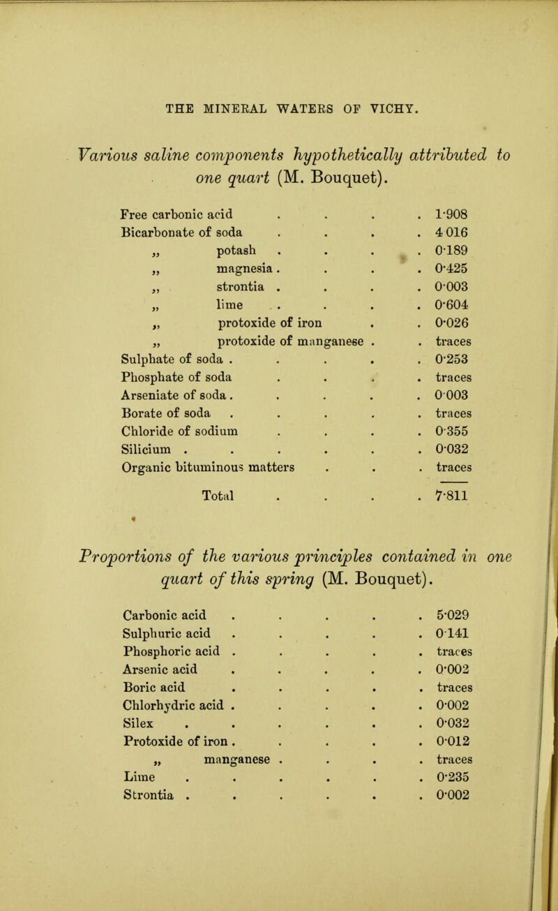 Various saline components hypothetically attributed to one quart (M. Bouquet). Free carbonic acid 1-908 Bicarbonate of soda 4016 „ potash 0-189 „ magnesia. 0-425 strontia . 0-003 „ lime 0-604 „ protoxide of iron 0-026 „ protoxide of manganese . traces Sulphate of soda .... 0-253 Phosphate of soda traces Arseniate of soda. 0003 Borate of soda .... traces Chloride of sodium 0-355 Silicium ..... 0032 Organic bituminous matters . traces Total 7811 Proportions of the various principles contained in one quart of this spring (M. Bouquet). Carbonic acid ..... 5*029 Sulphuric acid . . . . . 0141 Phosphoric acid ..... traces Arsenic acid ..... 0*002 Boric acid ..... traces Chlorhydric acid ..... 0-002 Silex ...... 0-032 Protoxide of iron ..... 0 012 „ manganese .... traces Lime ...... 0-235 Strontia ...... 0*002