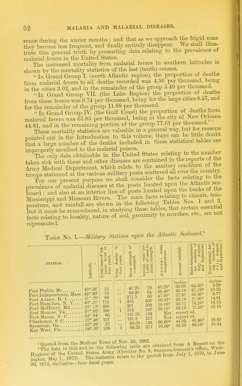 rence during the winter months ; and that as we approach the fngid zone they become less frequent, and finally entirely disappear. We shall lUus- trate this general truth by presenting data relating to the prevalence of malarial fevers in the United States. , ■ The increased mortality from malarial fevers m southern latitudes is shown by the mortahty statistics of the last (tenth) census. In Grand Group I. (north Atlantic region), the proportion ot deaths from malarial fevers to all deaths recorded was 4.56 per thousand, being in the cities 3.02, and in the remainder of the group 5.40 per thousand. In Grand Group Vn. (the Lake Region) the proportion of deaths from these fevers was 9.74 per thousand, being for the large cities 8.^7, and for the remamder of the group 11.88 per thousand. ^ -, n * In Grand Group IV. (the Gulf Coast) the proportion of deaths from malarial fevers was 65.85 per thousand, being m the city of New Orleans 44 81 and in the remaining portion of the group 77.61 per thousand. ■ These mortahty statistics are valuable in a general way, but for reasons pointed out in the Introduction to this volume there can be little doubt that a large number of the deaths included m these statistical tables aie improperly ascribed to the malarial poison. ^The only data obtainable in the United States relatmg to the number taken sick with these and other diseases are contamed m the reports of the Army Medical Department, which relate to the sam ai7 condition of the tZls stationed at the various militaiT posts f-^t-ed aU o^^'the coi^^^^^^^^ For our present pui-pose we shall consider the facts relating to the prevalence of'malariaF diseases at the posts located P-JJ^^^^^f ^ board ; and also at an interior line of posts located upon the J^ank^ of the Mississippi and Missouri Rivers. The mam tacts relating ^ chmate em- perature and rainfaU are shown in the followmg tables Nos 1 and^ But it must be remembered, in studying these tables, that certain essential facts relatmg to locahty, nature of soil, proximity to marshes, etc., aae not represented. Table No. l.-3Elitary Stations upon the Atlantic Seaboard' Station. ^ Fort Preble, Me Port Indepentlence, Mass. Fort Adams, B. I.... Fort Hamilton, N. Y. Fort McHenry, Md... Fort Monroe, Va Fort Macon, N. C Charleston, S C Savannah, Ga Key West, Fla 24° Latitude. Total cases of ma- larial fever in four years. .9 « 1 « 'O >. „ U o ^ H 43°. 38' 15 43°. 30' 16 41°.28' 68 40°. 37' 716 i 39°. 15' 258 37°.02' 380 'i 34°.04' 66 32°.40' 137 32°. 05' 37 24°. 30' 126 'i S C3 >-• o . ^ to Us §5-a 47.25 62.35 271.5 253 201 374 101.25 161.5 58.25 98.25 79 64 60 697 308 187 162 313 158 317 S S2 si E S 45.25° 46.46° 47.95° .50.87° .5.5.08° 58.19° Not Not 66.60° 78.09° Inches. 30.65 40.78 37.87 38.18 33.11 42.16 report cd. report ed. 44^05 i 80.85° 38.58 i 89.19° 64.2.5° 67.19° 6(5.96° 71.06° 74.16° 77.55° Inches. 9.28 10.25 9.77 14.81 10.13 10.15 18.63 18.34 1 Quoted from the Medical News of Nov. 25 188. a Report on the •^The data in this and in the follovvmg table a.e 'J^'^ 7(^^,„,„i-, office, Wash- Hvciene of the United States Army (Circular Iso. 8, j jy i 1^70, to June S May 1, 1875). The statistics relate to the penod fiom July 1, 30^ 1874, inclusive—four liscal years