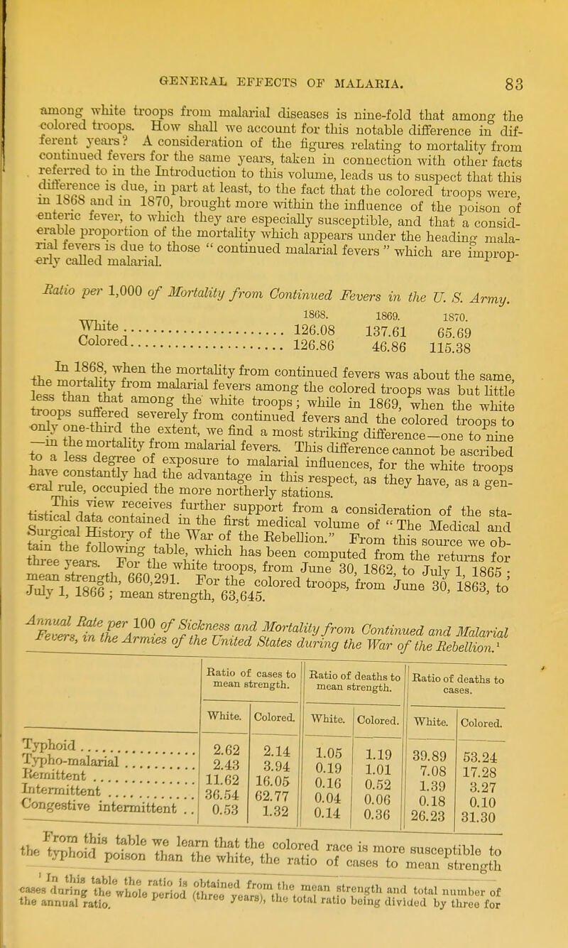 among white troops from malarial diseases is nine-fold that among the colored troops. How shaU we account for this notable difference in dif- ferent yeai-s ? A consideration of the figm-es relating to mortahty from contmued fevers for the same yeai-s, taken in connection with other facts referred to m the Inti-oduction to this volume, leads us to suspect that this diliereuce is due in part at least, to the fact that the colored troops were, m 1868 and in 18^0, brought more within the influence of the poison of ^ntenc fever, to which they are especiaHy susceptible, and that a consid- erable proportion of the mortahty which appears under the headmo- mala- rial fevers is due to those  continued malarial fevers  which are fmproiD- erly called malai-ial. ^ ^ Ratio per 1,000 of Mortality from Continued Fevers in the 1869. 137.61 46.86 1868. 126.08 Colored 126.86 U. S. Army. 1870. 65.69 115.38 r; ^^^^ mortahty from continued fevers was about the same, wTl?;^i^f '^T''^ ^T^^ ^^^ ^^l^^^*! t™0P« l^^t little ^^'^^ ^^^^ 1869, when the white troops suffered severely from continued fevers and the colored troops to I Z'^fv^V^''''^'r-  difference-one ?o nine ^ . wT*^'*^ '^^ clifference cannot be ascribed to a less degree of exposure to malarial influences, for the white troops have constantly had the advantage in this respect, as they have as a Sn eral inile, occupied the more northerly stations ' ^ ii.iio.l^Iir 'T^'^'T .^'^^ei- support from a consideration of the sta- tastical data contained m the first medical volume of The Medical and &m-gical Histoiy of the War of the Kebellion. From this source we ob tt™^X^?e'^^^ r-P^*-^ for turee years. J^or the white troops, from June 30 1862 tn TnW l . fsl' '^-''^ ^r^''' O'-'' t^-oo^.bZSteli. 1863 I' •July 1, 1866 ; mean strength, 63,645. ' J^eter., xa the Armies of the Lmted States during the War of the Rebellion.^ Typhoid Typho-malarial Kemittent \\ Intermittent ' Congestive intermittent Ratio of cases to mean strength. White. 2.62 2.43 11.62 36.54 0.53 Colored. 2.14 3.94 16.05 62.77 1.32 Ratio of deaths to mean strength. White. 1.05 0.19 0.16 0.04 0.14 Ratio of deaths to cases. Colored. White. 1.19 1.01 0.52 0.06 0.36 39.89 7.08 1.39 0.18 26.23 Colored. 53.24 17.28 3.27 0.10 31.30