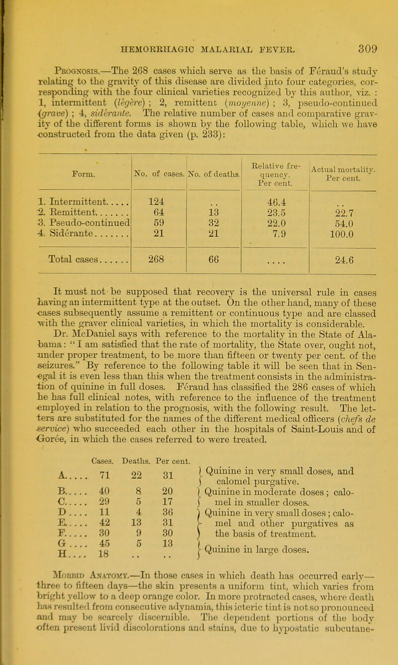 Prognosis.—The 268 cases which sei-ve as the basis of Feraud's study relating to the gravity of this disease are divided into four categories, cor- responding with the four cHnical varieties recognized by this author, viz. : 1, intermittent (legh'e) ; 2, remittent {moyenne) ; 3, pseudo-continued {grave) ; 4, siderante. The relative number of cases and comparative grav- ity of the diflerent forms is shown by the following table, which we have ■constructed fi-om the data given (p. 233): Form. No. of eases. No. of deaths. Relative fre- quency. Per cent. 46.4 23.5 22.0 7.9 Actual mortality. Per cent. 3. Pseudo-continued 4. Siderante 124 64 59 21 13 32 21 22.7 54.0 100.0 268 66 24.6 It must not be supposed that recoveiy is the universal rule in cases liaving an intermittent type at the outset. On the other hand, many of these •cases subsequently assume a remittent or continuous tyj)e and are classed with the graver clinical varieties, in which the mortahty is considerable. Dr. McDaniel says with reference to the mortality in the State of Ala- bama :  I am satisfied that the rate of mortality, the State over, ought not, under proper treatment, to be more than fifteen or twenty per cent, of the seiziires. By reference to the following table it will be seen that in Sen- ■egal it is even less than this when the treatment consists in the administra- tion of quinine in full doses. Peraud has classified the 286 cases of which ie has full cHnical notes, with reference to the influence of the treatment employed in relation to the prognosis, with the following result. The let- ters are substituted for the names of the different medical officers {chefa de ■service) who succeeded each other in the hospitals of Saint-Louis and of Ooree, in which the cases referred to were treated. Cases. Deaths. Per cent. •A«. •., 71 22 31 B 40 8 20 C 29 5 17 D.... 11 4 36 E..... 42 13 31 P 30 9 30 G .... 45 5 13 H.... 18 Quinine in very small doses, and calomel jDurgative. Quinine in moderate doses; calo- mel in smaller doses. Quinine in very small doses; calo- mel and other purgatives as the basis of treatment. uinine in lar^e doses. I Quini MoKBiD Anatomy.—In those cases in which death has occim-ed early— three to fifteen days—the skin presents a uniform tint, which vai'ies from bright yellow to a deep orange color. In more protracted cases, where death has resulted from consecutive adynamia, this icteric tint is not so jsrouounced and may be scarcely discernible. Tlie dependent portions of tlie body often pre.sent livid discolorations and stains, due to hypostatic subcutaue-