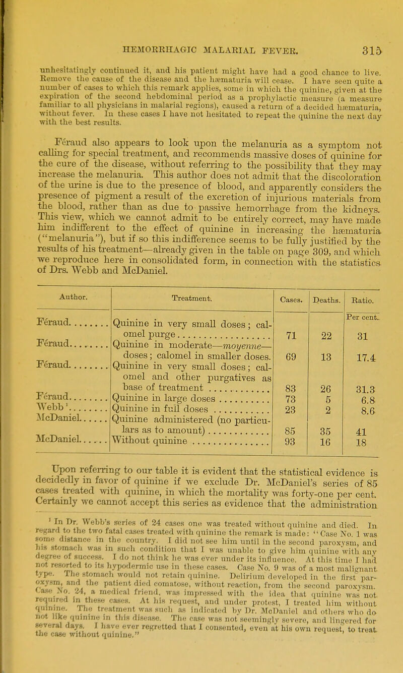 unhesitatingly continned it, and Ills patient might liave liad a good chance to live. Remove the cause of tlie disease and the luematuria will cease. I have seen quite a number of cases to which this remark applies, some in which the quinine, given at the expiration of the second hebdominal period as a prophylactic measure (a measure familiar to all physicians in malarial regions), caused a return of a decided htematuria, without fever. In tliese cases I have not hesitated to repeat the quinine the next day with the best results. Feraud also appears to look upon the melanuria as a symptom not calling for special treatment, and recommends massive doses of quinine for the cure of the disease, without referring to the possibility that they may increase the melanui-ia. This author does not admit that the discoloration of the ui-ine is due to the presence of blood, and ajDparently considers the- presence of pigment a result of the excretion of injurious materials from the blood, rather than as due to passive hemorrhage from the kidneys. This view, which we cannot admit to be entirely correct, may have made him mdifierent to the efifect of quinine in increasing the hematuria, (melanm-ia), but if so this indifference seems to be fully justified by the results of his treatment—ah-eady given in the table on page*309, and which we reproduce here in consoHdated form, in connection with the statistics- of Drs. Webb and McDaniel. Author. Feraud. Feraud. Feraud. Feraud Webb'..., ^IcDanieL, McDaniel. Treatment. Quinine in very smaU doses; cal- omel pui'ge Quinine in moderate—moyenne— doses; calomel in smaller doses. Quinine in very small doses; cal- omel and other purgatives as base of treatment Quinine in large doses Quinine in full doses Quinine administered (no particu- lars as to amount) Without quinine Cases. Deaths. Ratio. Per cent.. 71 22 31 69 13 17.4 83 26 31.3 73 5 6.8 23 2 8.6 85 35 41 93 16 18 Upon referring to our table it is evident that the statistical evidence is decidedly m favor of quinine if we exclude Dr. McDauiel's series of 85 ca.ses treated with quinine, in which the mortality was forty-one per cent. Certamly we cannot accept this series as evidence that the administration 1 In Dr. Webb's series of 24 cases one was treated without quinine and died. In regard to the two fatal cases treated with quinine the remark is made: Case No 1 was some distance in the country. I did not see him until in the second paro.\-vsm, and hi.s stomaoh was in sucli condition that I was unable to give liim quinine with any degree of 8ucces.s. I do not think he was ever under its innuence. At this time I had not resorted to its hypodermic use in the.se cases. Case No. }) was of a most malitrnant type. The stomach would not retain quinine. Delirium developed in the lirsf par- o-vsm, and the patient died comatose, without reaction, from the second paroxysm. t>ase .No. 24, a medical friend, was impre.ssed with the idea that quinine was not required m these cases. At liis request, and under prot(!st, I treated him without quinine. The treatment was .such as indicated by Dr. McDaniel and others who da not like quinine in tliis disea.se. The case was not seemingly severe, and lingered for several days. J liave ever regretted that I consented, even at his own request, to treat the case without quinine.