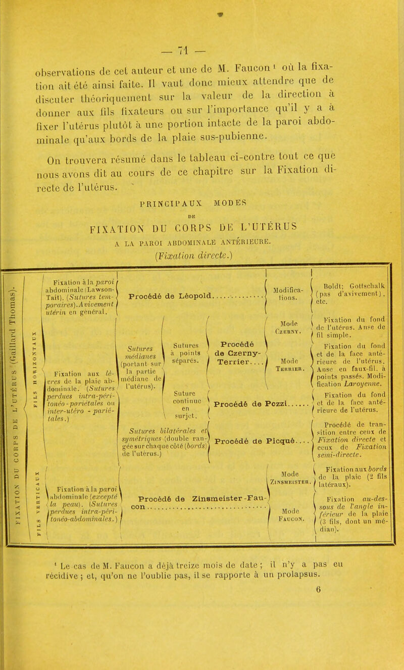 observations de cet auteur et une de M. Faucon i où la fixa- tion ait été ainsi faite. Il vaut donc mieux attendre que de discuter tliéoriquciuent sur la valeur de la direction a donner aux lils lixateurs ou sur l'importance qu'il y a a fixer l'utérus plutôt à une portion intacte de la paroi abdo- minale qu'aux bords de la plaie sus-pubienne. On trouvera résumé dans le tableau ci-contre tout ce que nous avons dit au cours de ce chapitre sur la Fixation di- recte de l'utérus. PRINCIPAUX MODES FIXàTION du corps \jE L'UTÉRUS A LA PAROI A13D0MINALE ANTÉRIEURE. {Fixation directe.) ai a s o ■zs 5 5 ■a a to a. a o o a O y. Fixation à la paroi j abdominale iLawson- Tail). {Sulw-es tem- poraires). A vivement j utérin en général. Procédé de Léopold. Fixation aux lè- vres do la plaie ab- dominale. (Salures perdues intra-pcri- tonéo-pariétales on inter-utéro - parié- tales.) Sutures médianes (portant snr la partie médiane dej l'utérus). \ Sntnrcs à points séparés. Sntnro continue en furjot. Procédé da Czerny- Terrier... Modifica- tions. Moilo CzEnNY. Mode TmiiiiEn. Procédé de Pozzl. \ Sutures bilatérales et[ symétrii/ues (double ran-I gée sur chaque côté [bordsn de l'utérus.) Procédé de Picqué.. I Roklt; Gotischalk ( pas d'avivcment ), etc. Fixation du fond de l'utérus. An.se de fil simple. Fixation du fond et de la face anté- rieure de l'utérus. Anse en faux-fil. a points passés. Modi- fication Laroyenne. î Fixation du fond et de la l'ace anté- / rieure de l'utérus. Procédé de tran- sition entre ceux de Fixation directe et ceux de Fixation semi-directe. y Fixation à la paroi V 'iibdnminale {excepté \ ( la peau). {Sutures Iperduns intra-péri- I tonéo-abdominales.) Procédé con de Zlnsmeister-Fau Mode l Zinsihbisteh. ■j Mode f Faucon. î Fixation aux ôorrfi ' de la plaie {-> fils I latéraux). Fixation au-des- sous de l'angle in- férieur de la plaie (3 (ils, dont un mé- dian). ' Le cas de M. Faucon a déjà treize mois de date; il n'y a pas eu récidive ; et, qu'on ne l'ouiilie pas, il se rapporte à un prolapsus.