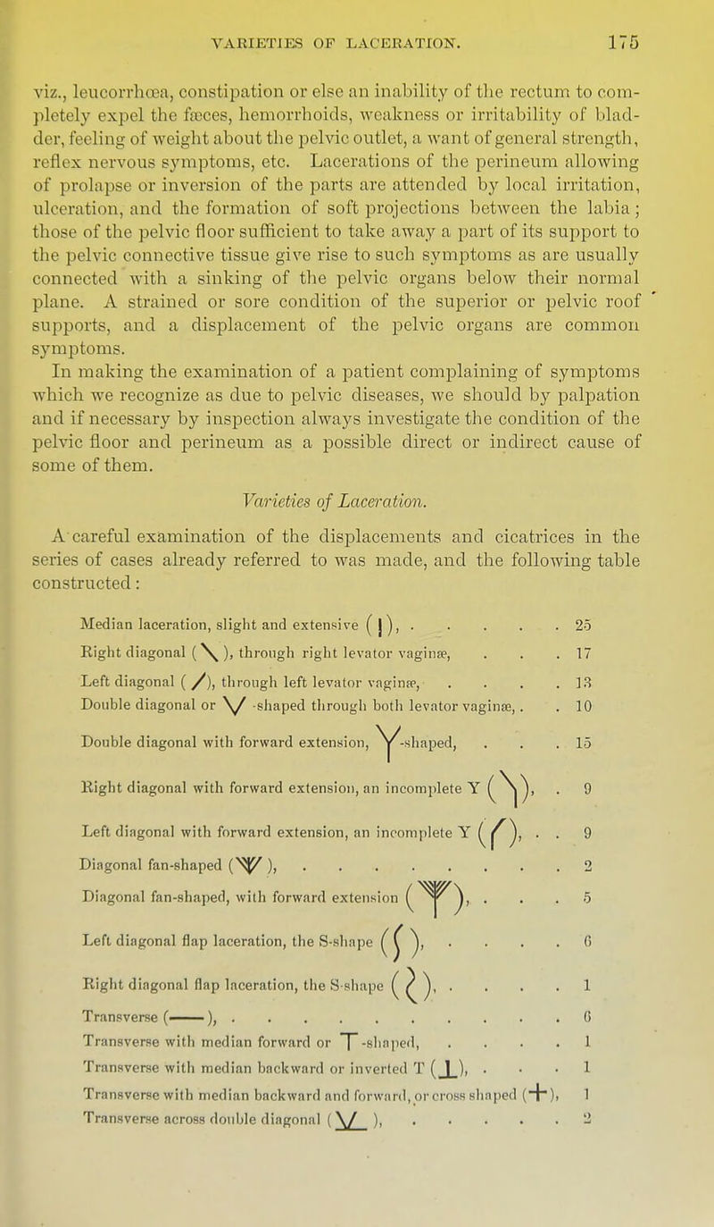 viz., leucorrhcea, constipation or else an inability of the rectum to com- pletely expel the t;cces, hemorrhoids, weakness or irritability of blad- der, feeling of weight about the pelvic outlet, a want of general strength, reflex nervous symptoms, etc. Lacerations of the perineum allowing of prolapse or inversion of the parts are attended by local irritation, ulceration, and the formation of soft projections between the labia ; those of the pelvic floor sufficient to take away a part of its support to the pelvic connective tissue give rise to such symptoms as are usually connected with a sinking of the pelvic organs below their normal plane. A strained or sore condition of the superior or pelvic roof supports, and a displacement of the pelvic organs are common symptoms. In making the examination of a patient complaining of symptoms which we recognize as due to pelvic diseases, we should by palpation and if necessary by inspection always investigate the condition of the pelvic floor and perineum as a possible direct or indirect cause of some of them. Varieties of Laceration. A'careful examination of the displacements and cicatrices in the series of cases already referred to was made, and the following table constructed: Median laceration, slight and extensive ( J ), . . . . .25 Right diagonal (\ ), through right levator vagina?, . . .17 Left diagonal (/), through left levator vaginay . . . .13 Double d iagonal or \f shaped through both levator vagina?,. . 10 Double diagonal with forward extension, ^l^-shaped, . . .15 Right diagonal with forward extension, an incomplete Y (_^)> • 9 Left diagonal with forward extension, an incomplete Y ^ f^)> ' • ^ Diagonal fan-shaped (^J^ ), 2 Diagonal fan-shaped, with forward extension ^ ^j^^, ... 5 Left diagonal flap laceration, the S-shape * • • • 6 Right diagonal flap laceration, the S-shape ( ^ )• • • • ^ Transverse (——), G Transverse with median forward or T-shaped, 1 Transverse with median backward or inverted T (J_), . • • 1 Transverse with median backward and forward, or cross shaped (~\~), 1 Transverse across double diagonal ( \J ), 2
