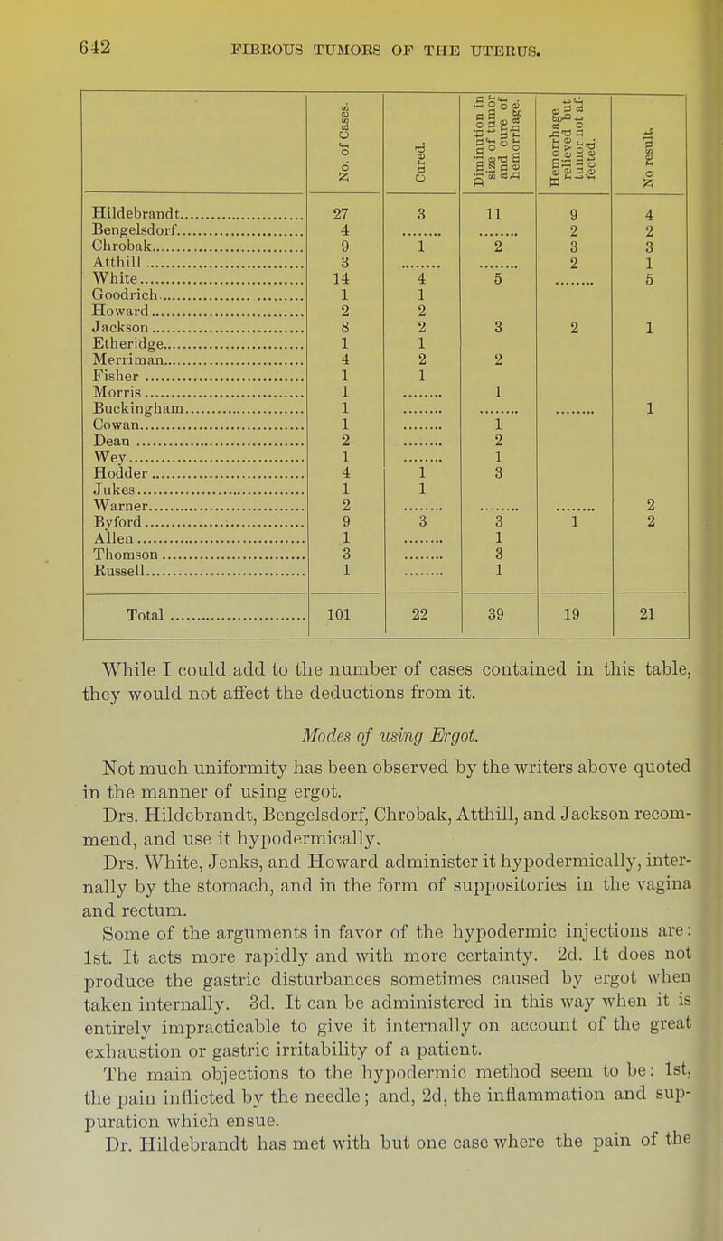 No. of Cases. Cured. Diminution in size of tumor and cure of hemorrhage. Hemorrhage relieved but tumor not af- fected. No result. 27 3 11 9 - 4 l-v Ck*1 l~r/i 1 l• t~\ s\ 1.1 4 2 2 Phrnhnlr 9 1 2 3 3 Atthill 3 2 1 Whitp 14 4 5 5 I -w- /~\ /~\ /~\ »»i /-»1* 1 1 2 2 8 2 3 2 1 1 1 4 2 2 1 1 1 1 l-t 11 /> 1 ^ » 1\ ry ll '1 Y~1~\ 1 1 1 1 Tlt»n n 2 2 Wey 1 1 4 1 3 1 1 2 2 9 3 3 1 2 Allen 1 1 mi _ 3 1 3 1 Total 101 22 39 19 21 While I could add to the number of cases contained in this table, they would not affect the deductions from it. Modes of using Ergot. Not much uniformity has been observed by the writers above quoted in the manner of using ergot. Drs. Hildebrandt, Bengelsdorf, Chrobak, Atthill, and Jackson recom- mend, and use it hypodermically. Drs. White, Jenks, and Howard administer it hypodermically, inter- nally by the stomach, and in the form of suppositories in the vagina and rectum. Some of the arguments in favor of the hypodermic injections are: 1st. It acts more rapidly and with more certainty. 2d. It does not produce the gastric disturbances sometimes caused by ergot when taken internally. 3d. It can be administered in this way when it is entirely impracticable to give it internally on account of the great exhaustion or gastric irritability of a patient. The main objections to the hypodermic method seem to be: 1st, the pain inflicted by the needle; and, 2d, the inflammation and sup- puration which ensue. Dr. Hildebrandt has met with but one case where the pain of the
