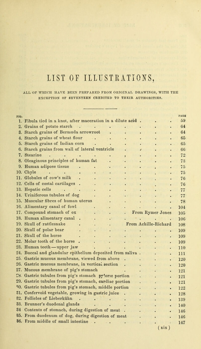 LIST OF ILLUSTRATIONS, ALL OF WHICH HAVE BEEN PREPARED FROM ORIGINAL DRAWINGS, WITH THE EXCEPTION OF SEVENTEEN CREDITED TO THEIR AUTHORITIES. PIG. PAGE 1. Fibula tied in a knot, after maceration in a dilute acid . . .69 2. Grains of potato starch ....... 64 3. Starch grains of Bermuda arrowroot . . . . .64 4. Starch grains of wheat flour ...... 65 5. Starch grains of Indian corn ...... 65 6. Starch grains from wall of lateral ventricle . . .66 7. Stearine . . . . . , . . .72 8. Oleaginous principles of human fat .... . 73 9. Human adipose tissue . . . . . . .75 10. Chyle . . . . . . . . .75 11. Globules of cow's milk ....... 75 12. Cells of costal cartilages ....... 76 13. Hepatic cells . . . . . . . . 77 14. Uriniferous tubules of dog ...... 77 15. Muscular fibres of human uterus ..... 73 16. Alimentary canal of fowl ...... 104 17. Compound stomach of ox . . . From Rymer Jones 105 18. Human alimentary canal . . . . . . .106 19. Skull of rattlesnake . . . From Achille-Richard 108 20. Skull of polar bear . . . . . . . 109 21. Skull of the horse . . . . . . . 109 22. Molar tooth of the horse . . . . . . .109 23. Human teeth — upper jaw . . . . . -110 24. Buccal and glandular epithelium deposited from saliva . . .111 25. Gastric mucous membrane, viewed from above .... 120 26. Gastric mucous membrane, in vertical section .... 120 27. Mucous membrane of pig's stomach .... 12I C'd. Gastric tubules from pig's stomach pj-\oric portion . . .121 29. Gastric tubules from pig's stomach, cardiac portion . . . 12I ^0. Gastric tubules from pig's stomach, middle portion . . , 122 31. Confervoid vegetable, growing in gastric juice .... 128 82. Follicles of Lieberkiihn . . . . , . •139 83. Brunner's duodenal glands ...... 140 34 Contents of stomach, during digestion of meat .... 145 35. From duodenum of dog, during digestion of meat . . . 145 36. From middle of small intestine ...... 147