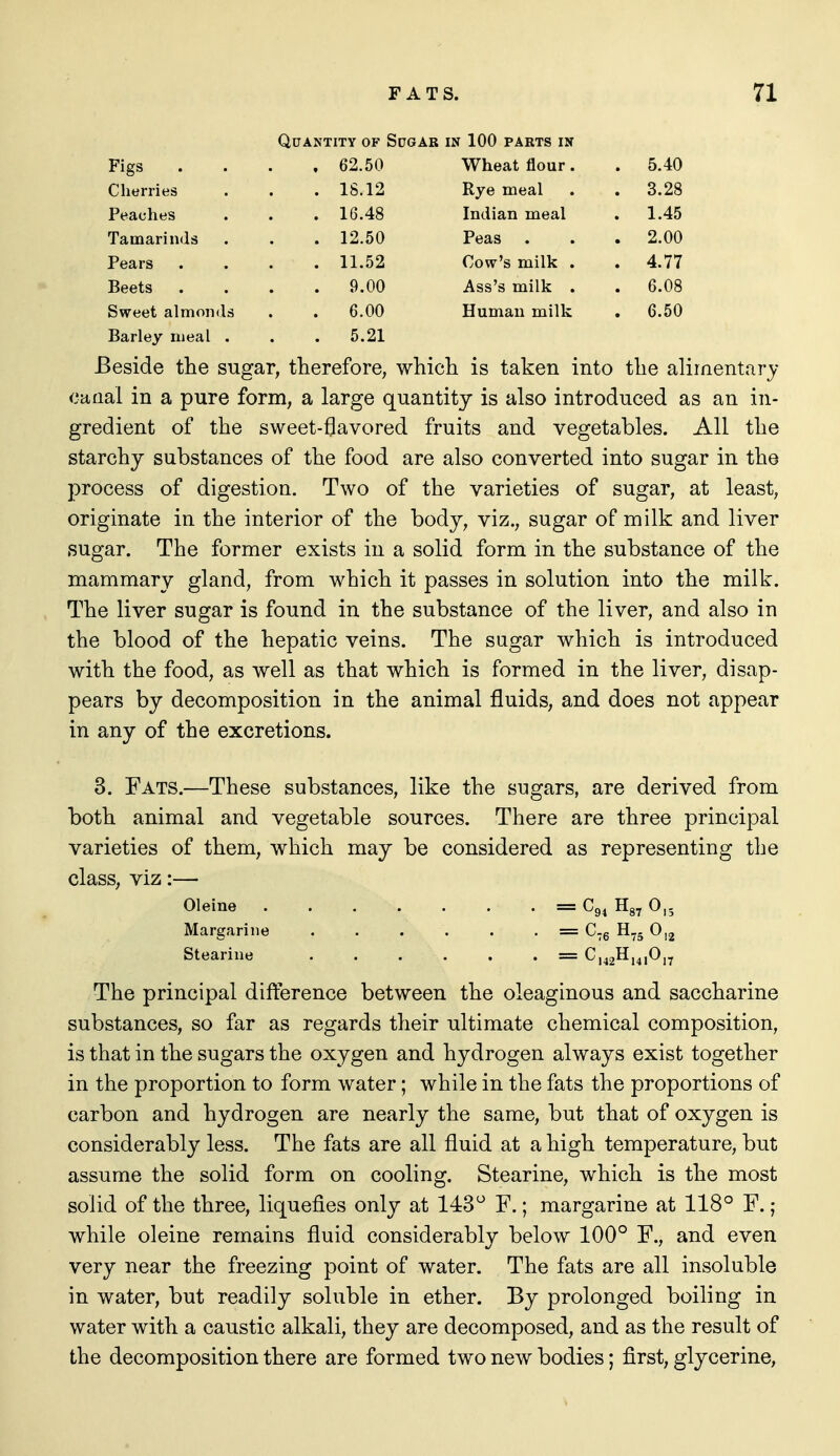 Quantity of Sugar in 100 parts in Figs . Cherries Peaches Tamarinds Pears Beets Sweet almonds Barley meal . 62.50 Wheat flour. 18.12 Rye meal 5.40 3.28 1.45 2.00 4.77 6.08 6.50 16.48 Indian meal 12.50 Peas . 11.52 Cow's milk . 9.00 Ass's milk . 6.00 Human milk 5.21 Beside the sugar, therefore, which is taken into the alimentarj canal in a pure form, a large quantity is also introduced as an in- gredient of the sweet-6avored fruits and vegetables. All the starchy substances of the food are also converted into sugar in the process of digestion. Two of the varieties of sugar, at least, originate in the interior of the body, viz., sugar of milk and liver sugar. The former exists in a solid form in the substance of the mammary gland, from which it passes in solution into the milk. The liver sugar is found in the substance of the liver, and also in the blood of the hepatic veins. The sugar which is introduced with the food, as well as that which is formed in the liver, disap- pears by decomposition in the animal fluids, and does not appear in any of the excretions. 3. Fats.—These substances, like the sugars, are derived from both animal and vegetable sources. There are three principal varieties of them, which may be considered as representing the class, viz:— The principal difference between the oleaginous and saccharine substances, so far as regards their ultimate chemical composition, is that in the sugars the oxygen and hydrogen always exist together in the proportion to form water; while in the fats the proportions of carbon and hydrogen are nearly the same, but that of oxygen is considerably less. The fats are all fluid at a high temperature, but assume the solid form on cooling. Stearine, which is the most solid of the three, liquefies only at 143 F.; margarine at 118° F.; while oleine remains fluid considerably below 100° F., and even very near the freezing point of water. The fats are all insoluble in water, but readily soluble in ether. By prolonged boiling in water with a caustic alkali, they are decomposed, and as the result of the decomposition there are formed two new bodies; first, glycerine, Oleine Margarine Stearine = C94 Hg, 0,5 = ^142^1410,7