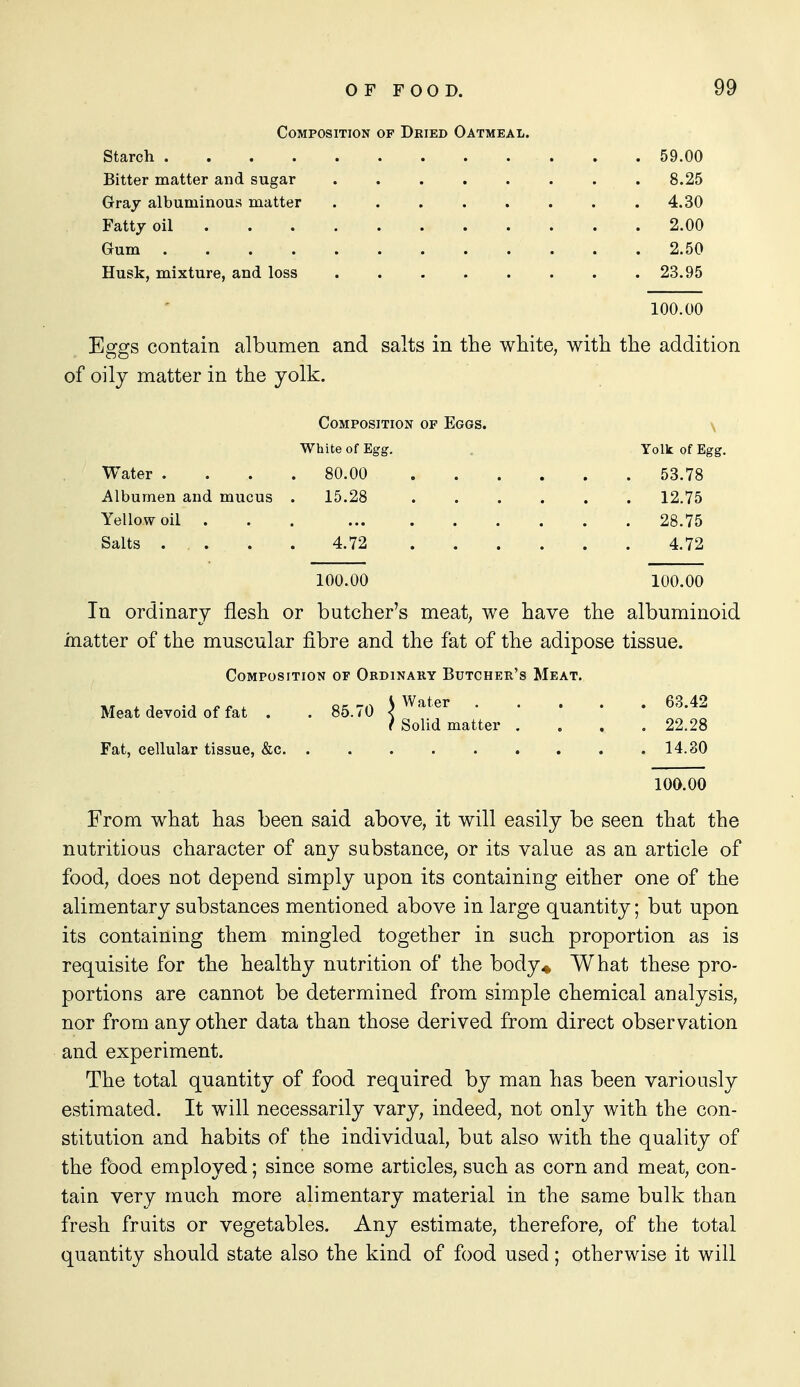 Composition of Dried Oatmeal. Starch 59.00 Bitter matter and sugar 8.25 Gray albuminous matter 4.30 Fatty oil 2.00 Gum 2.50 Husk, mixture, and loss 23.95 100.00 Eggs contain albumen and salts in the white, with the addition of oily matter in the yolk. Composition of Eggs. \ White of Egg. . Yolk of Egg. Water .... 80.00 53.78 Albumen and mucus . 15.28 12.75 Yellow oil . . . 28.75 Salts . . . . 4.72 4.72 100.00 100.00 In ordinary flesh or butcher's meat, we have the albuminoid matter of the muscular fibre and the fat of the adipose tissue. Composition of Ordinary Butcher's Meat. Meat devoid of fat . . 85.70 ) ^^^^^^ ^''^•42 / Solid matter . . . .22.28 Fat, cellular tissue, &c 14.80 100.00 From what has been said above, it will easily be seen that the nutritious character of any substance, or its value as an article of food, does not depend simply upon its containing either one of the alimentary substances mentioned above in large quantity; but upon its containing them mingled together in such proportion as is requisite for the healthy nutrition of the body.* What these pro- portions are cannot be determined from simple chemical analysis, nor from any other data than those derived from direct observation and experiment. The total quantity of food required by man has been variously estimated. It will necessarily vary, indeed, not only with the con- stitution and habits of the individual, but also with the quality of the food employed; since some articles, such as corn and meat, con- tain very much more alimentary material in the same bulk than fresh fruits or vegetables. Any estimate, therefore, of the total quantity should state also the kind of food used; otherwise it will