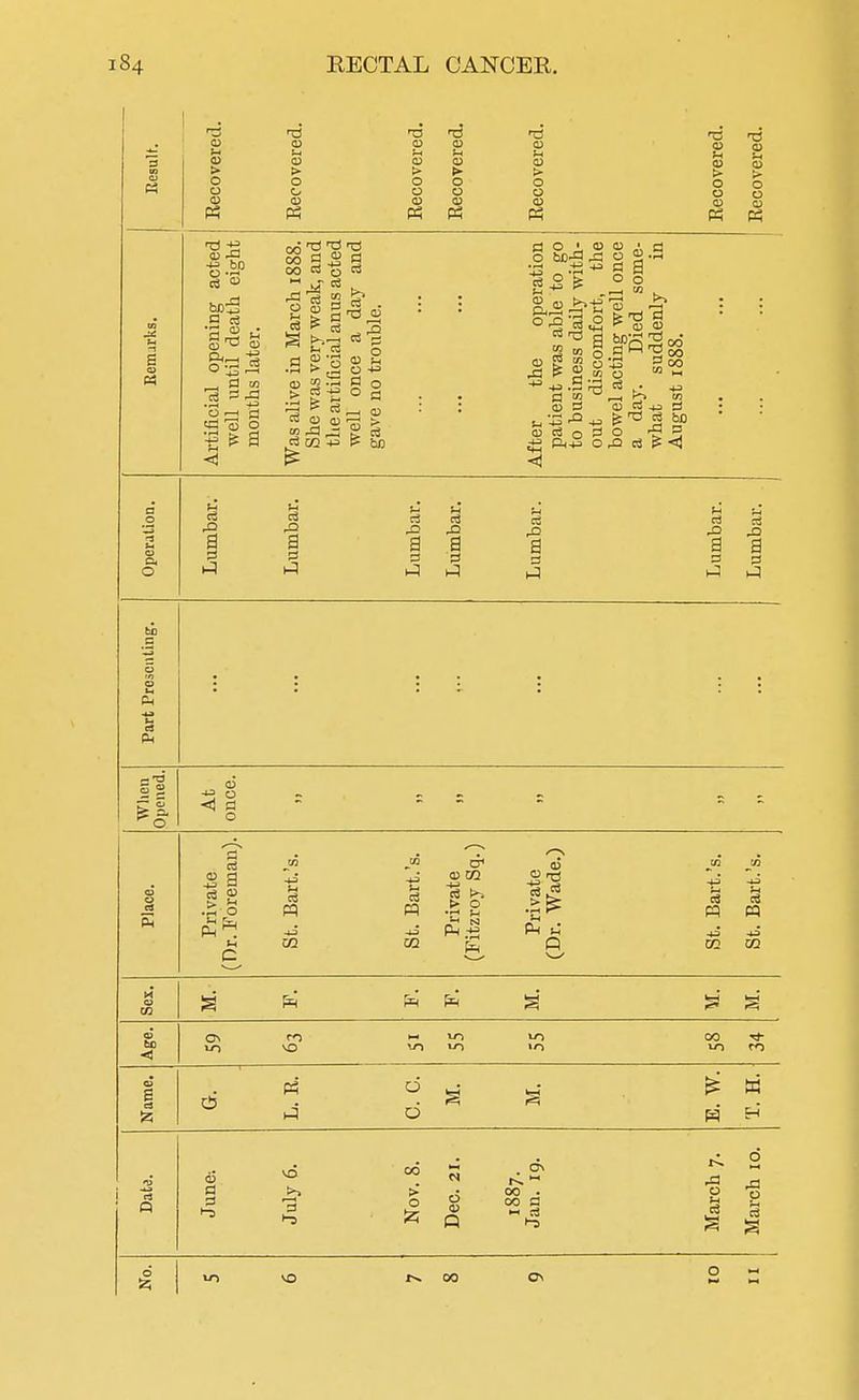 s o > o a 03 Ph aj .d d a> a cs 3 rS a to . d to 1 £ a 03 M > o o W oo 13 13 oo d Q m~ d O cS 3 b fe 0 d P d *-< d re 03 a) d 02 £ 13 03 3 i> o o 03 p? 13 o 03 > O o o 3 3 &■ o 03 h o += S o ° d 6= m 03 > O o 0) a 9 A 2 .2 M55 S 03 >->-P 3 » I O g « o .d £ 2 m 43 -P .3 ,9 d 2 u 03 d 03 03 o d <3 13 03 (H P o 03 03 Ph T3 03 b 03 > o o 03 — ^ S 03 OT i-i , i w 03 d -t= 3 te 13 d to o -g g Operation. Lumbar. Lumbar. Lumbar. Lumbar. Lumbar. Lumbar. Lumbar. u 3 r« o «-. P4 4a 14 cl PM When Opened. 03 o Place. Private (Dr. Foreman). St. Bart.'s. St. Bart.'s. Private (Fitzroy Sq.) Private (Dr. Wade.) St. Bart.'s. St. Bart.'s. Sex. Age. | on f> m m to oo ■* Name. G. L. E. C. C. M. M. E. W. T. H. o June-. July 6. Nov. 8. Dec. 21. 1887. Jan. 19. March 7. March 10. g to VO t^OO Cs 2 «