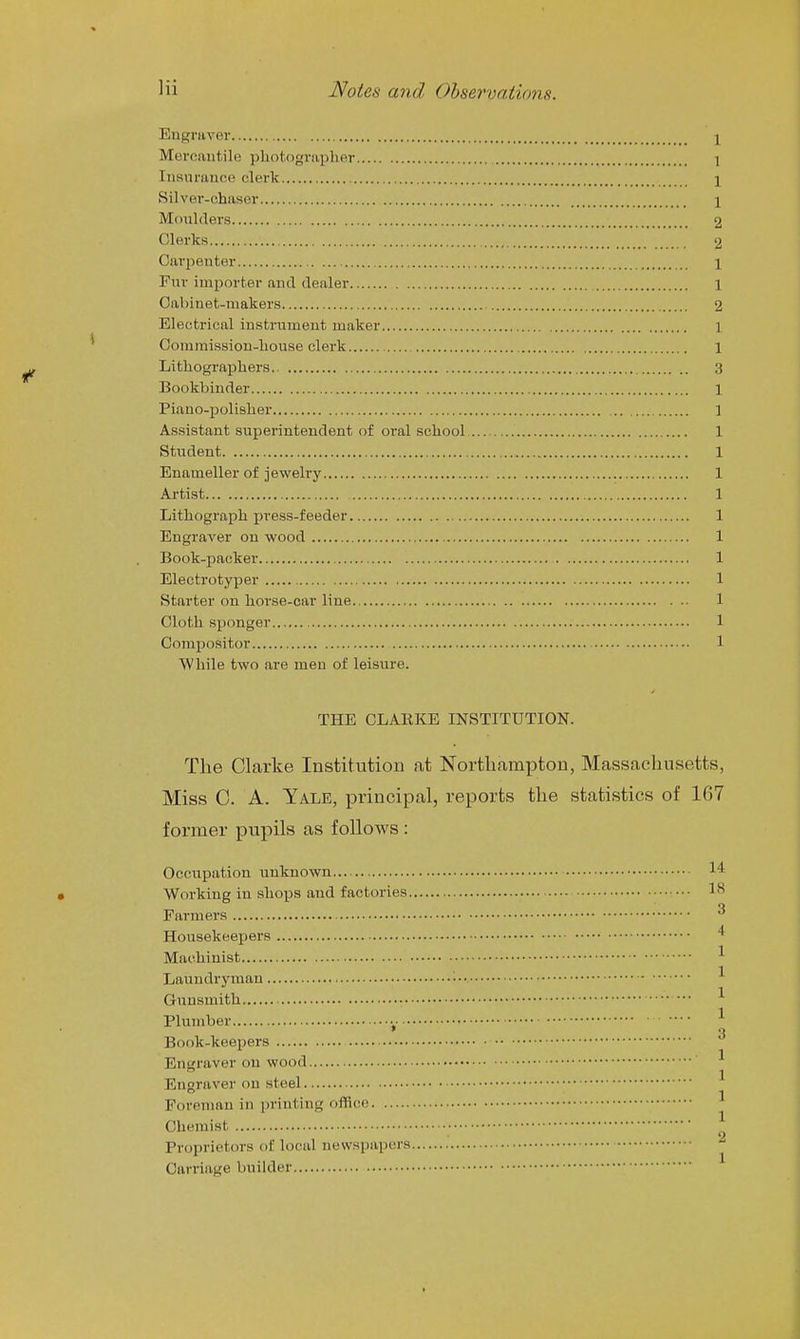 Engraver j Mercantile photographer \ Insurance clerk i Silver-chaser 1 Mimlders 2 Clerks 2 Carpenter 1 Fur importer and dealer 1 Cabinet-makers 2 Electrical instrument maker 1 Commission-house clerk 1 Lithographers 3 Bookbinder 1 Piano-polisher 1 Assistant superintendent of oral school 1 Student 1 Enameller of jewelry 1 Artist 1 Lithograph press-feeder 1 Engraver on wood 1 Book-packer 1 Electrotyper 1 Starter on horse-car line 1 Cloth sponger 1 Compositor 1 While two are men of leisure. THE CLAEKE INSTITUTION. The Clarke Institution at Northami^ton, Massachusetts, Miss C. A. Yale, principal, reports the statistics of 167 former pupils as follows : Occupation unknown 1^ Working in shops and factories l'^ Farmers Housekeepers Machinist ^ Laundryman ■'■ Gunsmith Plumber •. ^ Book-keepers Engraver on wood ^ 1 Engraver on steel Foreman in printing office •* Chemist Proprietors of local newspapers Carriage builder