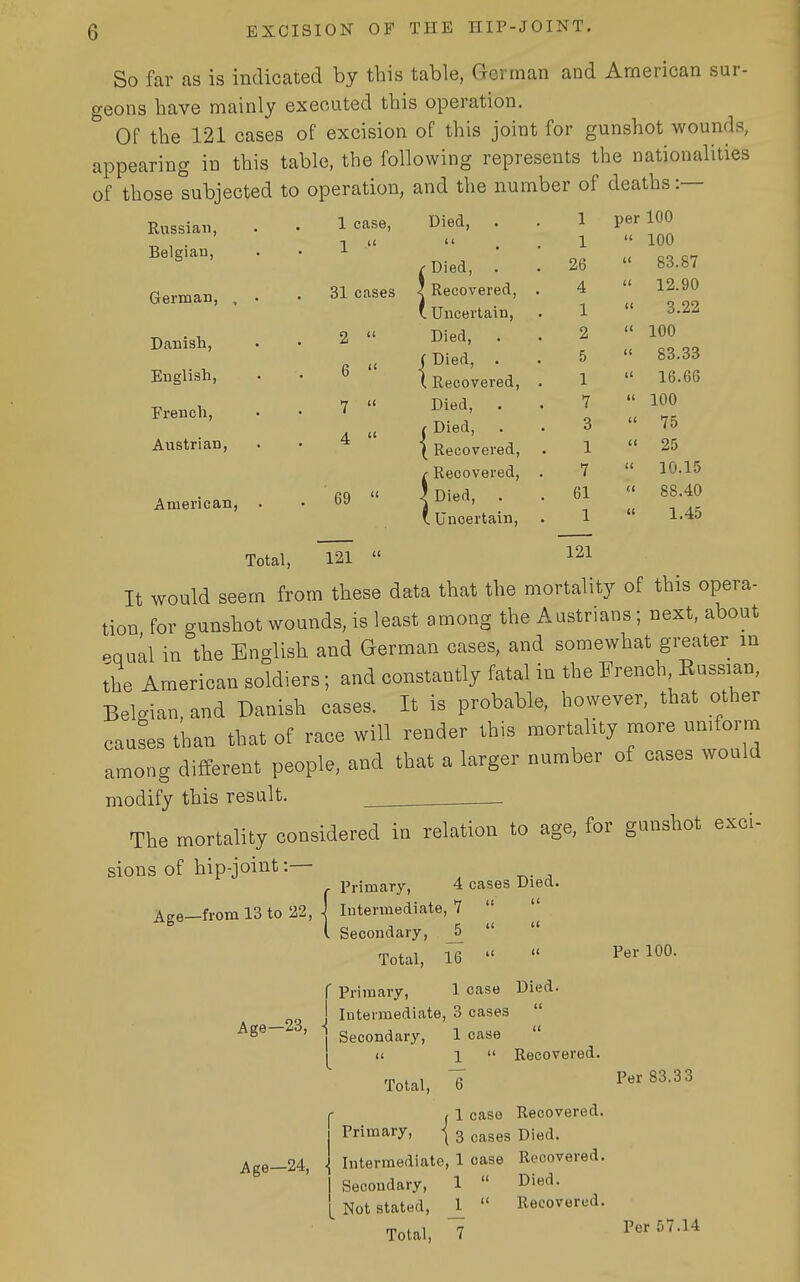 So far as is indicated by this table, German and American sur- geons have mainly executed this operation. Of the 121 cases of excision of this joint for gunshot wounds, appearing in this table, the following represents the nationalities of those subjected to operation, and the number of deaths:— Russian, Belgian, German, , Danish, English, French, Austrian, American, 1 case, 1  31 cases 2  6  7  4  ' 69  Died, r Died, } Recovered, ' Uncertain, Died, . f Died, . (Recovered, Died, . f Died, \ Recovered, !Recovered, Died, . Uncertain, Total, 121 1 1 26 4 1 2 5 1 7 3 1 7 61 1 121 per 100 » 100 (( K (I <( (I t( (I It (I ft (( (t 83.87 12.90 3.22 100 83.33 16.66 100 75 25 10.15 88.40 1.45 It would seem from these data that the mortality of this opera- tion for gunshot wounds, is least among the Austrians; next, about pQull in the English and German cases, and somewhat greater m the American soldiers; and constantly fatal in the French Eussmn, Belgian, and Danish cases. It is probable, however, that other causes than that of race will render this mortality more umform among different people, and that a larger number of cases would modify this result. . The mortality considered in relation to age, for gunshot exci- sions of hip-joint:— Age—from 13 to 22, , Primary, 4 cases Died. J Intermediate, 7   I Secondary, _5   Total, 16   r Primary, 1 case Died. Intermediate, 3 cases  Per 100. L Age-23, j gg^oj^dary, 1 case  It 1  Recovered. Total, 6 , 1 case Recovered. Primary, j 3 ^^^^^ Died. Age—24, \ Intermediate, 1 case Recovered. Secondary, 1  D'«d. Not stated, l_  Recovered. Total, 7 Per 83.33 Per 57.14