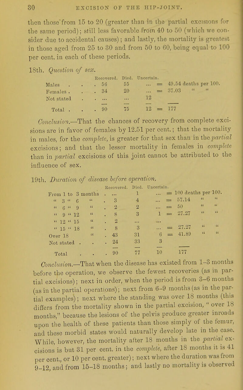 then those'from 15 to 20 (greater than in the partial excisions for the same period); still less favorable from 40 to 50 (which we con- sider due to accidental causes); and lastly, the mortality is greatest in those aged from 25 to 30 and from 50 to 60, being equal to 100 per cent, in each of these periods. 18th. Question of sex. Recovered. Died. Uncertain. Males ... 56 55 ... = 49.54 deaths per 100. Females. . . 34 20 ... = 37.03 Not stated •■• 12 Total ... 90 75 12 = 177 Concliisior}.—That the chances of recovery from complete exci- sions are in favor of females by 12.51 per cent.; that the mortality in males, for the complete, is greater for that sex than in thelyartial excisions; and that the lesser mortality in females in complete than in partial excisions of this joint cannot be attributed to the influence of sex. 19th. Duration of disease hefore operation. Recovered. Died. Uncertain. Fi'om 1 to 3 months  3  6   6  9   9  12   12  15   15  18  Over 18  Not stated . 1 ... = 100 deaths per 100. 3 4 ... = 57.14   2 2 ... = 50   8 3 1 = 27.27 8 3 ... = 27.27 43 31 6 = 41.89 24 33 3 90 77 10 177 Total Conclusion.—That when the disease has existed from 1-3 months before the operation, we observe the fewest recoveries (as in par- tial excisions); next in order, when the period is from 3-6 months (as in the partial operations); next from 6-9 months (as in the par- tial examples); next where the standing was over 18 months (this differs from the mortality shown in the partial excision,  over 18 months, because the lesions of the pelvis produce greater inroads upon the health of these patients than those simply of the femur, and these morbid states would naturally develop late in the case. While, however, the mortality alter 18 months in the p)ariial ex- cisions is but 31 per cent, in the comp)lete, after 18 months it is 41 per cent., or 10 per cent, greater); next where the duration was from 9-12, and from 15-18 months ; and lastly no mortality is observed