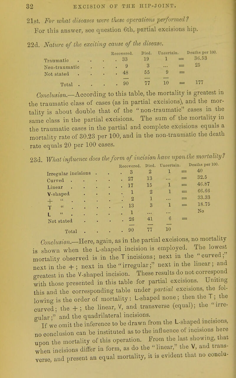 Recovered. Died. Uncertain. Deaths per 100, . 33 19 1 = 3().53 . 9 3 25 . 48 55 9 = . 90 77 10 = 177 21st. For what diseases were these operations performed f For this answer, see question 6th, partial excisions hip. 22cl. Nature of the exciting cause of the disease. Traumatic Non-traumatic Not stated Total . Conclusion.—KcQovdimg to this table, the mortality is greatest in the traumatic class of cases (as in partial excisions), and the mor- tality is about double that of the non-traumatic cases in the same class in the partial excisions. The sum of the mortality in the traumatic cases in the partial and complete excisions equals a mortality rate of 30.23 per 100, and in the non-traumatic the death rate equals 20 per 100 cases. 23d. What influence does the form of incision have upon the mortality? Recovered. Died. Uncertain. Deaths per 100. .3 2 1 = 40 . . 27 13 ... = 32.5 . 17 15 1 = 46.87 , .1 2 1 = 6G.66 2 1 ... = 33.33 .13 3 1 = 18.75 . 1 . 26 41 6 Irregular incisions Curved Linear V-sliaped +  • T  . L  . Not stated Total No 90 77 10 Conclusion.—n^VQ, again, as in the partial excisions, no mortality is shown when the L-shaped incision is employed. The lowest mortality observed is in the T incisions; next in the curved;'' next in the + ; next in the irregular; next in the linear; and greatest in the V-shaped incision. These results do not correspond with those presented in this table for partial excisions. Uniting this and the corresponding table under partial excisions, the fol- lowing is the order of mortality : L-shaped none ; then the T; the curved; the -f ; the linear, V, and transverse (equal); the irre- gular • and the quadrilateral incisions. If we omit the inference to be drawn from the L-shaped incisions, no conclusion can be instituted as to the influence of incisions here uDon the mortality of this operation. From the last showing, that when incisions differ in form, as do the  linear, the V, and trans- verse and present an equal mortality, it is evident that no conclu-