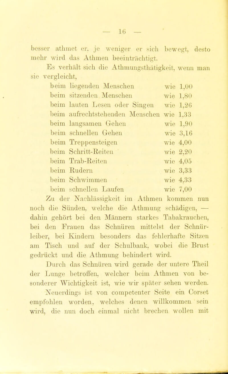 besser athmet er. je weniger er fiicli bewegt, desto mehr Avird das Athmeu beeiuträelitigt. Es verhalt sich die Athmungsthatigkeit. weuu mau sie vergleicht, beim liegeudeu Meascheu wie 1,Ü() beim sitzenden Menschen wie 1,80 beim lauten Lesen oder Singen wie 1,26 beim aufrechtsteheuden Menschen wie 1,33 beim langsamen Gehen wie 1,90 beim schnellen Gehen wie 3,16 beim Treppensteigen me 4,00 beim Schritt-Reiten wie 2,20 beim Trab-Reiten wie 4,05 beim Rudern wie 3,33 beim Schwimmen wie 4,33 beim schnellen Laufen wie 7,00 Zu der Nachlässigkeit im Athmen kommen nun noch die Sünden, welche die Athmuug schädigen, — dahin gehört bei den Männern starkes Tabakrauchen, bei den Frauen das Schnüren mittelst der Schnür- leiber, bei Kindern besonders das fehlerhafte Sitzen am Tisch und auf der Schulbank, wobei die Brust gedi'ückt und die Athmung behindert wird. Durch das Schnüren wird gerade der untere Theil der Lunge betroffen, welcher beim Athmen von be- sonderer Wichtigkeit ist, wie wü- später sehen werden. Neuerdings ist von competenter Seite em Corset empfohlen worden, welches denen willkommen sein wird, die nun doch einmal nicht brechen wollen mit