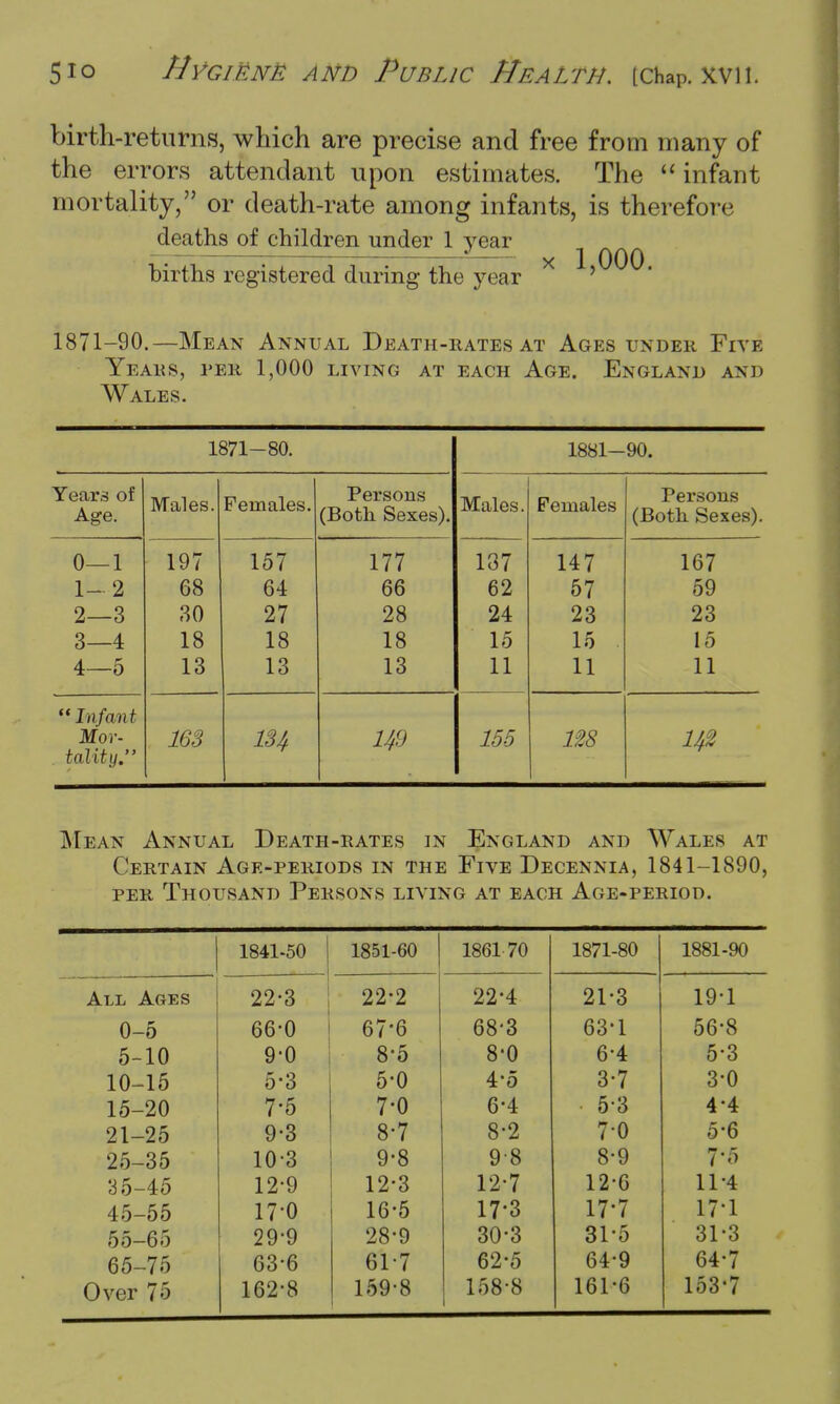 birth-returns, which are precise and free from many of the errors attendant upon estimates. The  infant mortality, or death-rate among infants, is therefore deaths of children under 1 year «j ^ 2 QQQ births registered during the year ' 1871-90.—Mean Annual Death-rates at Ages under Five Years, per 1,000 living at each Age. England and Wales. 1871-80. 1881- 90. Years of Age. Males. Females. Persons (Both Sexes). Males. Females Persons (Both Sexes). 0— 1 1— 2 2— 3 3— 4 4— 5 197 68 30 18 13 157 64 27 18 13 177 66 28 18 13 187 62 24 15 11 147 57 23 15 11 167 59 23 15 11 Infant Mor- tality. 163 134 149 155 128 142 Mean Annual Death-rates in England and Wales at Certain Age-periods in the Five Decennia, 1841-1890, per Thousand Persons living at each Age-period. 1841-50 1851-60 1861 70 1871-80 1881-90 All Ages 22-3 22-2 22-4 21-3 19-1 0-5 66-0 67'6 68'3 63-1 56-8 5-10 9-0 8-5 8*0 6-4 5-3 10-15 5-3 5-0 4*5 3-7 3-0 15-20 7-5 7-0 6-4 5-3 4-4 21-25 9-3 8-7 8-2 7-0 5-6 25-35 10-3 9-8 98 8-9 7-5 35-45 12-9 12-3 12-7 12-6 11-4 45-55 17'0 16-5 17*3 17-7 17-1 55-65 29-9 28-9 30-3 31-5 31-3 65-75 63-6 61-7 62-5 64-9 64-7 Over 75 162-8 159-8 158-8 161-6 153-7