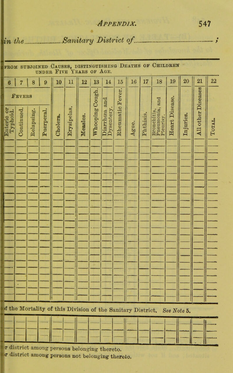 o o 8 ft ■s « Appendix. Sanitary District of... 547 FROM SUBJOINED CAUSES, DISTINGUISHING DEATHS OF CHILDREN under Five Years of Age. 6 S 9 Fevers a> S3 S3 O O a Pi ci i—» © o3 at Ah 10 'o o 11 w d ft CQ 15 ft O • rH -4-3 a .a 16 17 18 D «1 ! ft 13 «T.2 a o P> 9-S 1=1 O <D 6 fl» 19 a co m 1 w 20 CO 21 CO a> 00 OS <D .2 A O 3 22 4 O H »f the Mortality of this Division of the Sanitary District. See Note 5. r district among persons belonging thereto, ir district among persons not belonging thereto.
