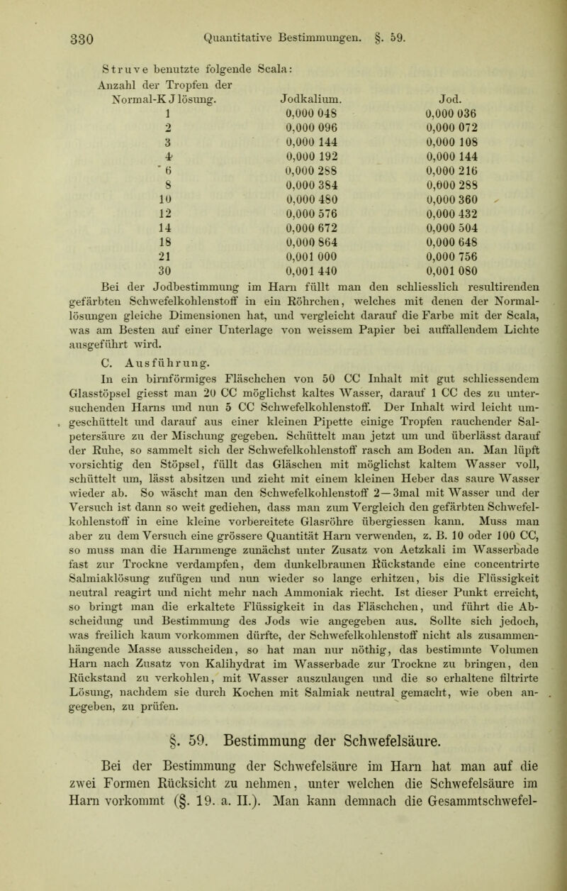 Struve benutzte folgende Scala: Anzahl der Tropfen der -TT .T lÄfiinno* -Tn fllr 11 n m tJ \J\XI\.<X.1.±. LII1 i , Jod. 0 000 048 0 000 036 2 0 000 OOß 0 000 072 3 0 000 144 0 000 108 4, 0 000 IQ^ 0 000 144 * (j 0 000 0 000 '^16 8 0,000 384 0,600 288 10 0,000 480 0,000 360 12 0,000 576 0,000 432 14 0,000 672 0,000 504 18 0,000 864 0,000 648 21 0,001 000 0,000 756 30 0,001 440 0,001 080 Bei der Jodbestimmung im Harn füllt man den schliesslich resultirenden gefärbten Schwefelkohlenstoff in ein Röhrchen, welches mit denen der Normal- lösungen gleiche Dimensionen hat, und vergleicht darauf die Farbe mit der Scala, was am Besten auf einer Unterlage von weissem Papier bei auffallendem Lichte ausgeführt wird. C. Ausführung. In ein birnförmiges Fläschchen von 50 CC Inhalt mit gut schliessendem Glasstöpsel giesst man 20 CC möglichst kaltes Wasser, darauf 1 CC des zu unter- suchenden Harns und nun 5 CC Schwefelkohlenstoff. Der Inhalt wird leicht um- geschüttelt und darauf aus einer kleinen Pipette einige Tropfen rauchender Sal- petersäure zu der Mischung gegeben. Schüttelt man jetzt um und überlässt darauf der Ruhe, so sammelt sich der Schwefelkohlenstoff rasch am Boden an. Man lüpft vorsichtig den Stöpsel, füllt das Gläschen mit möglichst kaltem Wasser voll, schüttelt um, lässt absitzen imd zieht mit einem kleinen Heber das saure Wasser wieder ab. So wäscht man den Schwefelkohlenstoff 2 —3mal mit Wasser und der Versuch ist dann so weit gediehen, dass man zum Vergleich den gefärbten Schwefel- kohlenstoff in eine kleine vorbereitete Glasröhre übergiessen kann. Muss man aber zu dem Versuch eine grössere Quantität Harn verwenden, z. B. 10 oder 100 CC, so muss man die Harnmenge zunächst unter Zusatz von Aetzkali im Wasserbade fast zur Trockne verdampfen, dem dunkelbraunen liückstande eine concentrirte Salmiaklösung zufügen und nun wieder so lange erhitzen, bis die Flüssigkeit neutral reagirt und nicht mehr nach Ammoniak riecht. Ist dieser Punkt erreicht, so bringt man die erkaltete Flüssigkeit in das Fläschchen, und führt die Ab- scheidung und Bestimmung des Jods wie angegeben aus. Sollte sich jedoch, was freilich kaum vorkommen dürfte, der Schwefelkohlenstoff nicht als zusammen- hängende Masse ausscheiden, so hat man nur nöthig, das bestimmte Volumen Harn nach Zusatz von Kalihydrat im Wasserbade zur Trockne zu bringen, den Rückstand zu verkohlen, mit Wasser auszulaugen und die so erhaltene filtrirte Lösung, nachdem sie durch Kochen mit Salmiak neutral gemacht, wie oben an- gegeben, zu prüfen. §. 59. Bestimmung der Schwefelsäure. Bei der Bestimmung der Schwefelsäure im Harn hat man auf die zwei Formen Rücksicht zu nehmen, unter welchen die Schwefelsäure im Harn vorkommt (§. 19. a. IL). Man kann demnach die Gesammtschwefel-