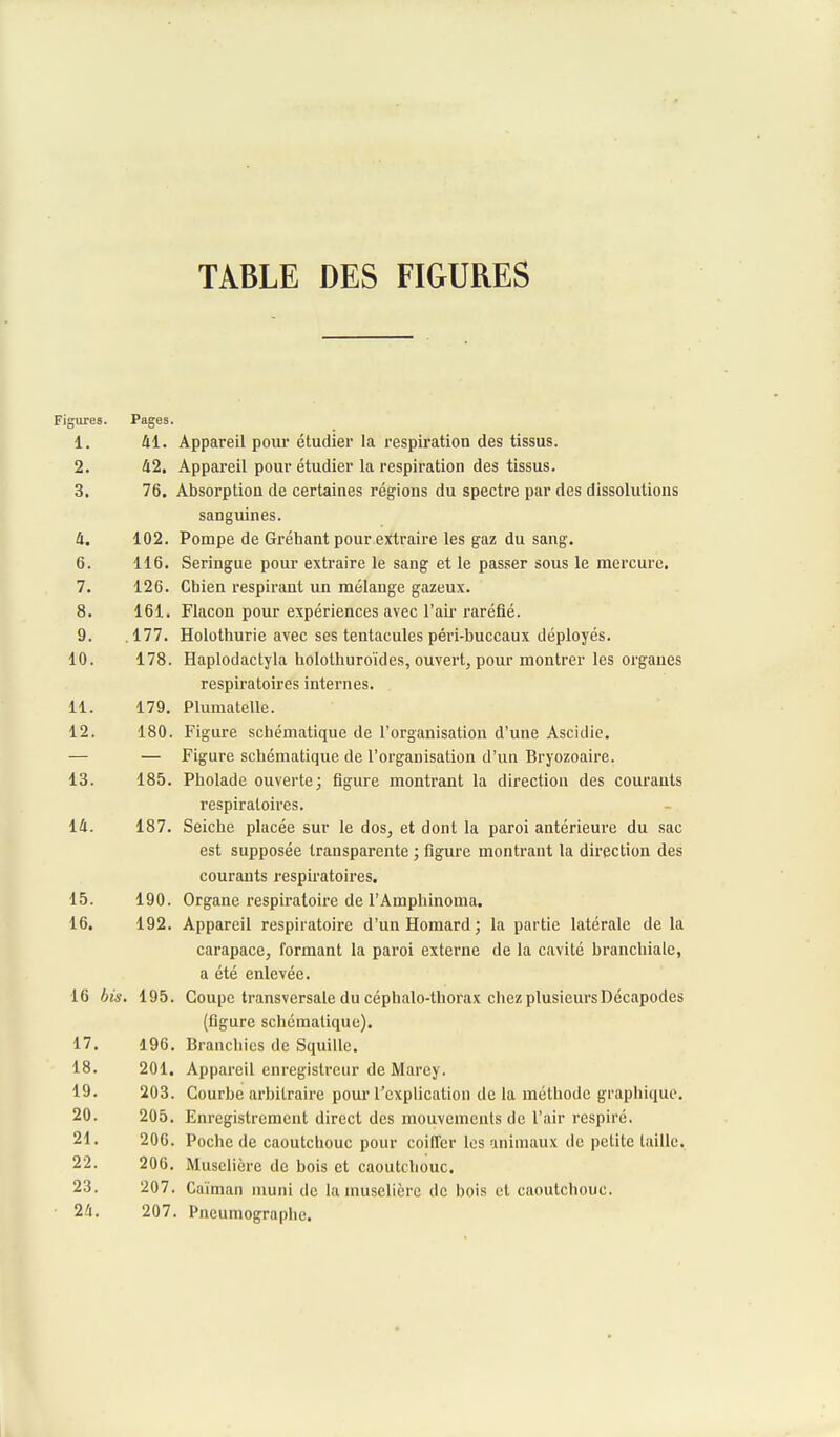 TABLE DES FIGURES Figures. Pages. 1. 41. Appareil pour étudier la respiration des tissus. 2. 42. Appareil pour étudier la respiration des tissus. 3. 76. Absorption de certaines régions du spectre par des dissolutions sanguines. 4. 102. Pompe de Gréhant pour extraire les gaz du sang. 6. 116. Seringue pour extraire le sang et le passer sous le mercure. 7. 126. Chien respirant un mélange gazeux. 8. 161. Flacon pour expériences avec l'air raréfié. 9. .177. Holothurie avec ses tentacules péri-buccaux déployés. 10. 178. Haplodactyla holothuroïdes, ouvert, pour montrer les organes respiratoires internes. 11. 179. Plumatelle. 12. 180. Figure schématique de l'organisation d'une Ascidie. — — Figure schématique de l'organisation d'un Bryozoaire. 13. 185. Pholade ouverte; figure montrant la direction des courants respiratoires. 14. 187. Seiche placée sur le dos, et dont la paroi antérieure du sac est supposée transparente ; figure montrant la direction des courants respiratoires. 15. 190. Organe respiratoire de l'Amphinoma. 16. 192. Appareil respiratoire d'un Homard; la partie latérale de la carapace, formant la paroi externe de la cavité branchiale, a été enlevée. 16 bis. 195. Coupe transversale du céphalo-thorax chez plusieurs Décapodes (figure schématique). 17. 196. Branchies de Squille. 18. 201. Appareil enregistreur de Marey. 19. 203. Courbe arbitraire pour l'explication de la méthode graphique. 20. 205. Enregistrement direct des mouvements de l'air respiré. 21. 206. Poche de caoutchouc pour coiffer les animaux de petite taille. 22. 206. Muselière de bois et caoutchouc. 23. 207. Caïman muni de la muselière de bois et caoutchouc. 24. 207. Pncumographe.