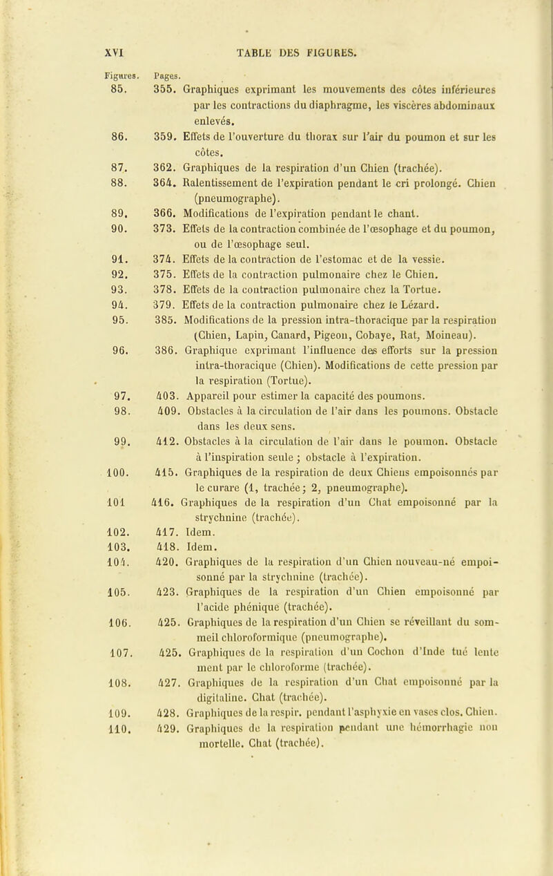 Figures. Pages. 85. 355. Graphiques exprimant les mouvements des côtes inférieures parles contractions du diaphragme, les viscères abdominaux enlevés. 86. 359. Effets de l'ouverture du thorax sur l'air du poumon et sur les côtes. 87. 362. Graphiques de la respiration d'un Chien (trachée). 88. 364. Ralentissement de l'expiration pendant le cri prolongé. Chien (pneumographe). 89. 366. Modifications de l'expiration pendant le chant. 90. 373. Effets de la contraction combinée de l'œsophage et du poumon, ou de l'œsophage seul. 91. 374. Effets de la contraction de l'estomac et de la vessie. 92. 375. Effets de la contraction pulmonaire chez le Chien. 93. 378. Effets de la contraction pulmonaire chez la Tortue. 94. 379. Effets de la contraction pulmonaire chez le Lézard. 95. 385. Modifications de la pression intra-thoracique par la respiration (Chien, Lapin, Canard, Pigeon, Cobaye, Rat, Moineau). 96. 386. Graphique exprimant l'influence des efforts sur la pression intra-thoracique (Chien). Modifications de cette pression par la respiration (Tortue). 97. 403. Appareil pour estimer la capacité des poumons. 98. 409. Obstacles à la circulation de l'air dans les poumons. Obstacle dans les deux sens. 99. 412. Obstacles à la circulation de l'air dans le poumon. Obstacle à l'inspiration seule ; obstacle à l'expiration. 100. 415. Graphiques de la respiration de deux Chiens empoisonnés par le curare (1, trachée; 2, pneumographe). 101 416. Graphiques de la respiration d'un Chat empoisonné par la strychnine (trachée). 102. 417. Idem. 103. 418. Idem. 104. 420. Graphiques de la respiration d'un Chien nouveau-né empoi- sonné par la strychnine (trachée). 105. 423. Graphiques de la respiration d'un Chien empoisonné par l'acide phénique (trachée). 106. 425. Graphiques de la respiration d'un Chien se réveillant du som- meil chloroformique (pneumographe). 107. 425. Graphiques de la respiration d'un Cochon d'Inde tué lente ment par le chloroforme (trachée). 108. 427. Graphiques de la respiration d'un Chat empoisonné par la digitaline. Chat (trachée). 109. 428. Graphiques delà respir. pendant l'asphyxie en vases clos. Chien. 110. 429. Graphiques de la respiration pendant une hémorrhagic non mortelle. Chat (trachée).