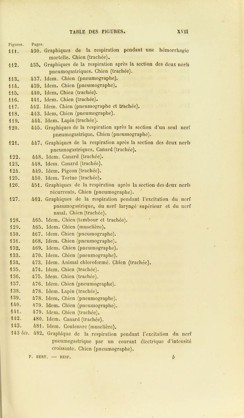 Figures. Pages. 111. 430. Graphiques de la respiration pendant une hémorrhagïo mortelle. Chien (trachée). ■112. 435. Graphiques de la respiration après la section des deux nerfs pneumogastriques. Chien (trachée). 113. 437. Idem. Chien (pneumographe). 11/i. 439. Idem. Chien (pneumographe). 115. 440. Idem. Chien (trachée). 116. 441. Idem. Chien (trachée). 117. 442. Idem. Chien (pneumographe et trachée). 118. 443. Idem. Chien (pneumographe). 119. 444. Idem. Lapin (trachée). 120. 445. Graphiques de la respiration après la section d'un seul nerf pneumogastrique. Chien (pneumographe). 121. 447. Graphiques de la respiration après la section des deux nerfs pneumogastriques. Canard (trachée). 122. 448. Idem. Canard (trachée). 123. 448. Idem. Canard (trachée). 124. 449. Idem. Pigeon (trachée). 125. 450. Idem. Tortue (trachée). 126. 451. Graphiques de la respiration après la section des deux nerfs récurrents. Chien (pneumographe). ' 127. 462. Graphiques de la respiration pendant l'excitation du nerf pneumogastrique, du nerf laryngé supérieur et du nerf nasal. Chien (trachée). 128. 465. Idem. Chien (tambour et trachée). 129. 465. Idem. Chien (muselière). 130. 467. Idem. Chien (pneumographe). 131. 468. Idem. Chien (pneumographe). 132. 469. Idem. Chien (pneumographe). 133. 470. Idem. Chien (pneumographe). 134. 473. Idem. Animal chloroformé. Chien (trachée). 135. 474. Idem. Chien (trachée). 136. 475. Idem. Chien (trachée). 137. 476. Idem. Chien (pneumographe). 138. 478. Idem. Lapin (trachée). 139. 478. Idem. Chien (pneumographe). 140. A79. Idem. Chien (pneumographe). 141. 479. Idem. Chien (trachée). 142. 480. Idem. Canard (trachée). 143. 481. Idem. Couleuvre (muselière). 143 bis. 482. Graphique de la respiration pendant l'excitation du nerf pneumogastrique par un courant électrique d'intensité croissante. Chien (pneumographe). P. bert, — REsr. 0