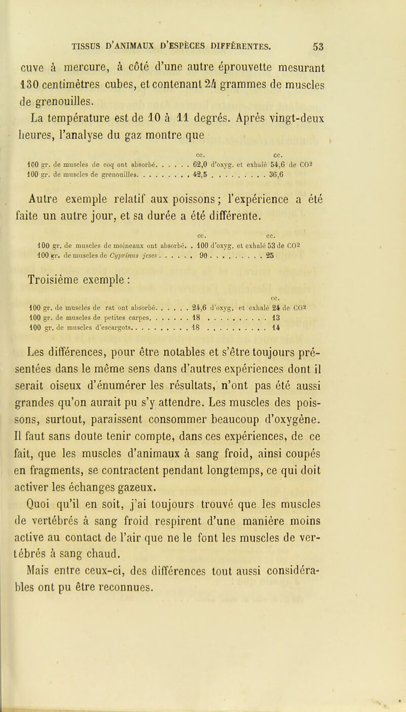 cuve à mercure, à côté d'une autre éprouvette mesurant 130 centimètres cubes, et contenant 24 grammes de muscles de grenouilles. La température est de 10 à 11 degrés. Après vingt-deux heures, l'analyse du gaz montre que ce. ce. 100 gr. de muscles do coq ont absorbé 62,0 d'oxyg. et exhalé 54,6 de C02 100 gr. de muscles de grenouilles 42,5 36,6 Autre exemple relatif aux poissons ; l'expérience a été faite un autre jour, et sa durée a été différente. ce. ce. 100 gr. de muscles de moineaux ont absorbé. . 100 d'oxyg. et exhalé 53 de C02 100 gr. de muscles de Cyprimis jescs 90 25 Troisième exemple : ce. 100 gr. de muscles de rat ont absorbé 24,6 d'oxyg. et exhalé 24 de C02 100 gr. de muscles de petites carpes 18 13 100 gr. de muscles d'escargots 18 14 Les différences, pour être notables et s'être toujours pré- sentées dans le même sens dans d'autres expériences dont il serait oiseux d'énumérer les résultats, n'ont pas été aussi grandes qu'on aurait pu s'y attendre. Les muscles des pois- sons, surtout, paraissent consommer beaucoup d'oxygène. Il faut sans doute tenir compte, dans ces expériences, de ce fait, que les muscles d'animaux à sang froid, ainsi coupés en fragments, se contractent pendant longtemps, ce qui doit activer les échanges gazeux. Quoi qu'il en soit, j'ai toujours trouvé que les muscles de vertébrés à sang froid respirent d'une manière moins active au contact de l'air que ne le font les muscles de ver- tébrés à sang chaud. Mais entre ceux-ci, des différences tout aussi considéra- bles ont pu être reconnues.