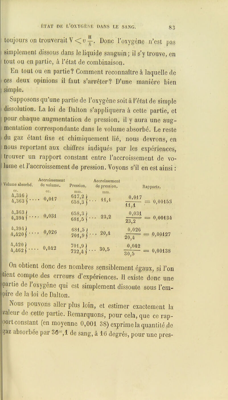 toujours on trouverait V <v j. Donc l'oxygène n'est pas simplement dissous dans le liquide sanguin; il s'y trouve, en tout ou en partie, à l'état de combinaison. En tout ou en partie? Comment reconnaître à laquelle de ces deux opinions il faut s'arrêter? D'une manière bien : simple. Supposons qu'une partie de l'oxygène soit à l'état de simple dissolution. La loi de Dalton s'appliquera à cette partie, et pour chaque augmentation de pression, il y aura une aug- mentation correspondante dans le volume absorbé. Le reste du gaz étant fixe et chimiquement lié, nous devrons, en i nous reportant aux chiffres indiqués par les expériences, trouver un rapport constant entre l'accroissement de vo- lume et l'accroissement de pression. Voyons s'il en est ainsi : Volume absorbé. ce. 4,346 4,363 4,363 » 4,394 J • 4,394) 4,420) • 4,420 ) 4,462 ) • Accroissement de volume. ce. . 0,017 Pression, mm. 647.2 ) 658.3 j Accroissement de pression, mm. .. 11,1 0,017 11,1 Rapports. == 0,00153 . 0,031 658,3 ) 681,5) .. 23,2 0,031 23,2 = 0,00134 . 0,026 681,5 ( 701,9) . .. 20,4 0,026 20,4 = 0,00127 . 0,042 701,9 ) 732,4) ' .. 30,5 0,042 30,5 = 0,00138 On obtient donc des nombres sensiblement égaux, si l'on tient compte des erreurs d'expériences. Il existe donc une partie de l'oxygène qui est simplement dissoute sous l'em- pire de la loi de Dalton. Nous pouvons aller plus loin, et estimer exactement la valeur de cette partie. Remarquons, pour cela, que ce rap- port constant (en moyenne 0,001 38) exprime la quantité de ?az absorbée par 36-1 de sang, à 16 degrés, pour une près-