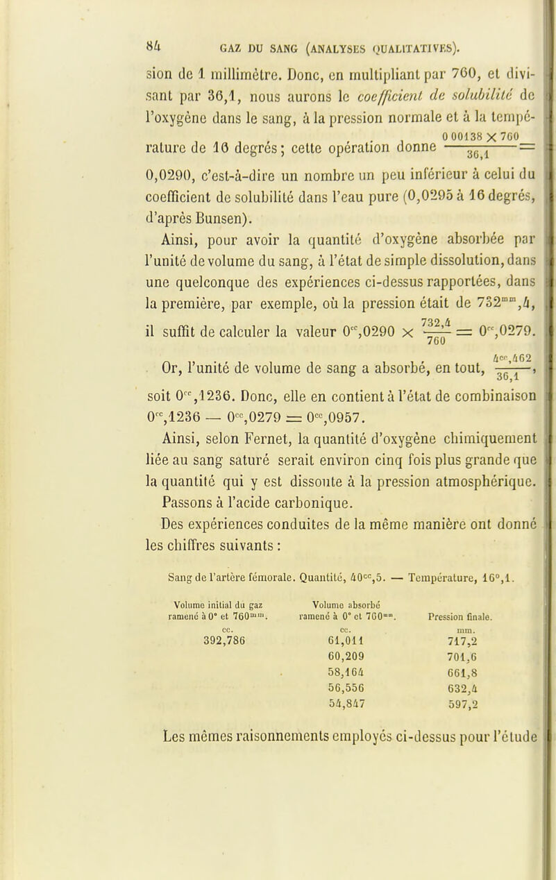 sion de 1 millimètre. Donc, en multipliant par 760, et divi- sant par 36,1, nous aurons le coefficient de solubilité de l'oxygène dans le sang, à la pression normale et à la tempé- 0 00138 X 7G0 rature de 16 degrés; cette opération donne —— = 0,0290, c'est-à-dire un nombre un peu inférieur à celui du coefficient de solubilité dans l'eau pure (0,0295 à 16 degrés, d'après Bunsen). Ainsi, pour avoir la quantité d'oxygène absorbée par l'unité de volume du sang, à l'état desimpie dissolution, dans une quelconque des expériences ci-dessus rapportées, dans la première, par exemple, où la pression était de 752nun,i, 732 4 il suffit de calculer la valeur 0CC,0290 X ~ = 0,0279. 760 ûcc)û62 Or, l'unité de volume de sang a absorbé, en tout, -——, ' ° ' 30,1 soit 0ce,1236. Donc, elle en contient à l'état de combinaison 0CC,1236 — 0CC,0279 = 0CC,0957. Ainsi, selon Fernet, la quantité d'oxygène chimiquement liée au sang saturé serait environ cinq fois plus grande que la quantité qui y est dissoute à la pression atmosphérique. Passons à l'acide carbonique. Des expériences conduites de la même manière ont donné les chiffres suivants : Sang de l'artère fémorale. Quantité, 40cc,5. — Température, 16°,1. Volume inilial du gaz Volumo absorbé ramené à0° et 76011. ramené à 0° cl 7G0°°. Pression finale, ce. ce. mm. 392,786 61,011 717,2 60,209 701,6 58,164 661,8 56,556 632,4 54,847 597,2 Les mêmes raisonnements employés ci-dessus pour l'étude