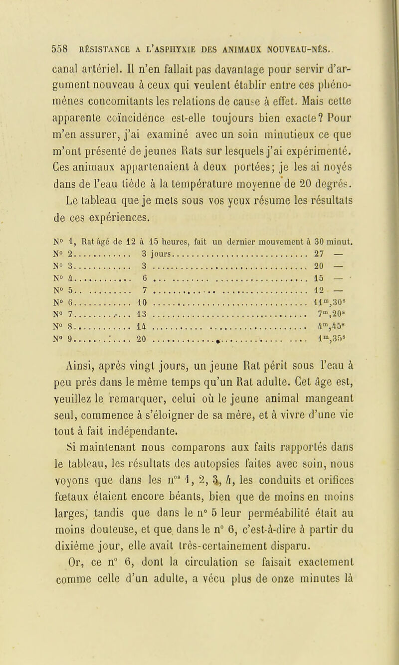 canal artériel. Il n'en fallait pas davantage pour servir d'ar- gument nouveau à ceux qui veulent établir entre ces phéno- mènes concomitants les relations de cau:e à effet. Mais cette apparente coïncidence est-elle toujours bien exacte? Pour m'en assurer, j'ai examiné avec un soin minutieux ce que m'ont présenté déjeunes Rats sur lesquels j'ai expérimenté. Ces animaux appartenaient à deux portées; je les ai noyés dans de l'eau tiède à la température moyenne de 20 degrés. Le tableau que je mets sous vos yeux résume les résultats de ces expériences. N° 1, Rat âgé de 12 à 15 heures, fait un dernier mouvement à 30 minut. N° 2 3 jours 27 — N° 3 3 20 — N° 4 6 15 — • N° 5 7 12 — N° 6 10 llm,30s N° 7 13 7ni,20s N° 8 14 4m,45s N° 9 ! 20 * lm,3.V Ainsi, après vingt jours, un jeune Rat périt sous l'eau à peu près dans le même temps qu'un Rat adulte. Cet âge est, veuillez le remarquer, celui où le jeune animal mangeant seul, commence à s'éloigner de sa mère, et à vivre d'une vie tout à fait indépendante. Si maintenant nous comparons aux faits rapportés dans le tableau, les résultats des autopsies faites avec soin, nous voyons que dans les n08 1, 2, h, les conduits et orifices fœtaux étaient encore béants, bien que de moins en moins larges, tandis que dans le n° 5 leur perméabilité était au moins douteuse, et que dans le n° 6, c'est-à-dire à partir du dixième jour, elle avait très-certainement disparu. Or, ce n° 6, dont la circulation se faisait exactement comme celle d'un adulte, a vécu plus de onze minutes là