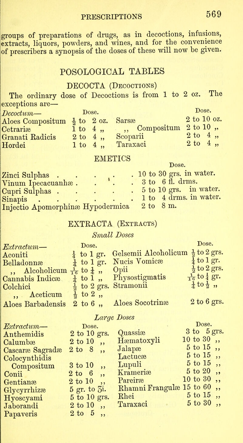 groups of preparations of drugs, as in decoctions, infusions, extracts, liquors, powders, and wines, and for the convenience of prescribers a synopsis of the doses of these will now be given. POSOLOGICAL TABLES DECOCTA (Decoctions) The ordinary dose of Decoctions is from 1 to 2 oz. The exceptions are— Dose, to 2 oz. Decodum— Aloes Compositum Cetrarise Granati Radicis Hordei 2 1 to 4 2 to 4 1 to 4 Sarsse ,, Compositum Scoparii Taraxaci Dose. 2 to 10 oz. 2 to 10 „ 2 to 4 „ 2 to 4 „ EMETICS Zinci Sulphas . . . ^ . Vinum Ipecacuanhse . . . . Cupri Sulphas Sinapis . . . . . - Injectio Apomorphinse Hypodermica Dose. 10 to 30 grs. in water. 3 to 6 fl. drms. 5 to 10 grs. in water. 1 to 4 drms. in water. 2 to 8 m. I Extradum- \ Aconiti ^ Belladonnse EXTRACTA (Extracts) Small Doses Dose. i to 1 gr. I to 1 gr. Dose. Gelsemii Alcoholicum J to 2 grs. Alcoholicum yV to J Cannabis Indices i to 1 Colchici Aceticum Aloes Barbadensis Nucis Vomicae i to 1 gr. Opii i to 2 grs. Physostigmatis i^toigr. 1 to 2 grs. Stramonii J to J „ 4 to 2 „ 2 to 6 „ Aloes Socotrinse 2 to 6 grs. Extradum— Anthemidis Calumbfe Cascarse Sagradse Colocynthidis Compositum Conii Gentianae Glycyrrhizse Hyoscyami Jaborandi Papaveris Large Doses Dose. 2 to 10 grs. 2 to 10 ,, 2 to 8 3 to 10 ,, 2 to 6 ,, 2 to 10 6 gr. to 31. 5 to 10 grs. 2 to 10 ,, 2 to 5 ,, Quassise Hsematoxyli Jalapse Lactucse Lupuli Kramerise Rhamni Frangul^ 15 to 60 Rhei 5 to 15 Taraxaci 5 to 30 Dose. 3 to 5 grs 10 to 30 ,, 5 to 15 5 to 15 ,, 5 to 15 ,, 5 to 20