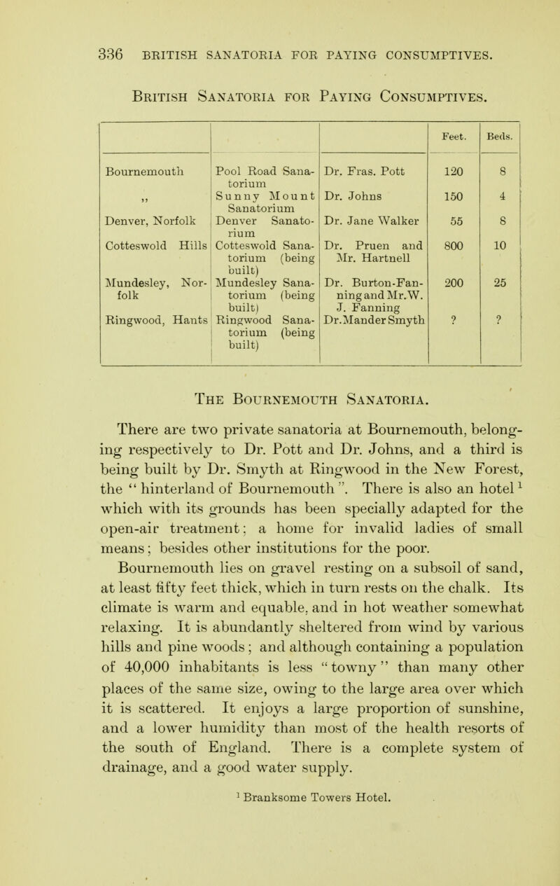 British Sanatoria for Paying Consumptives. Feet. Beds. Bournemouth Pool Road Sana- torium Dr. Fras. Pott 120 8 Sunny INIount Dr. Johns 150 4 Sanatorium Denver, Norfolk Denver Sanato- rium Dr. Jane Walker 55 8 uoiiieswoia xiiiis Cotteswoid Sana- torium (being built) Dr. Pruen and Mr. Hartnell oUU in lyj INIundesley, Nor- Mundesley Sana- Dr. Burton-Fan- 200 25 folk torium (being built) ning and Mr. W. J. Fanning Ringwood, Hants Ringwood Sana- torium (being built) Dr.Mander Smyth ? ? The Bournemouth Sanatoria. There are two private sanatoria at Bournemouth, belong- ing respectively to Dr. Pott and Dr. Johns, and a third is being built by Dr. Smyth at Ringwood in the New Forest, the  hinterland of Bournemouth . There is also an hotel ^ which with its grounds has been specially adapted for the open-air treatment: a home for invalid ladies of small means; besides other institutions for the poor. Bournemouth lies on gravel resting on a subsoil of sand, at least lifty feet thick, which in turn rests on the chalk. Its climate is warm and equable, and in hot weather somewhat relaxing. It is abundantly sheltered from wind by various hills and pine woods ; and although containing a population of 40,000 inhabitants is less  towny than many other places of the same size, owing to the large area over which it is scattered. It enjoys a large proportion of sunshine, and a lower humidity than most of the health resorts of the south of England. There is a complete system of drainage, and a good water supply. ^ Branksome Towers Hotel.
