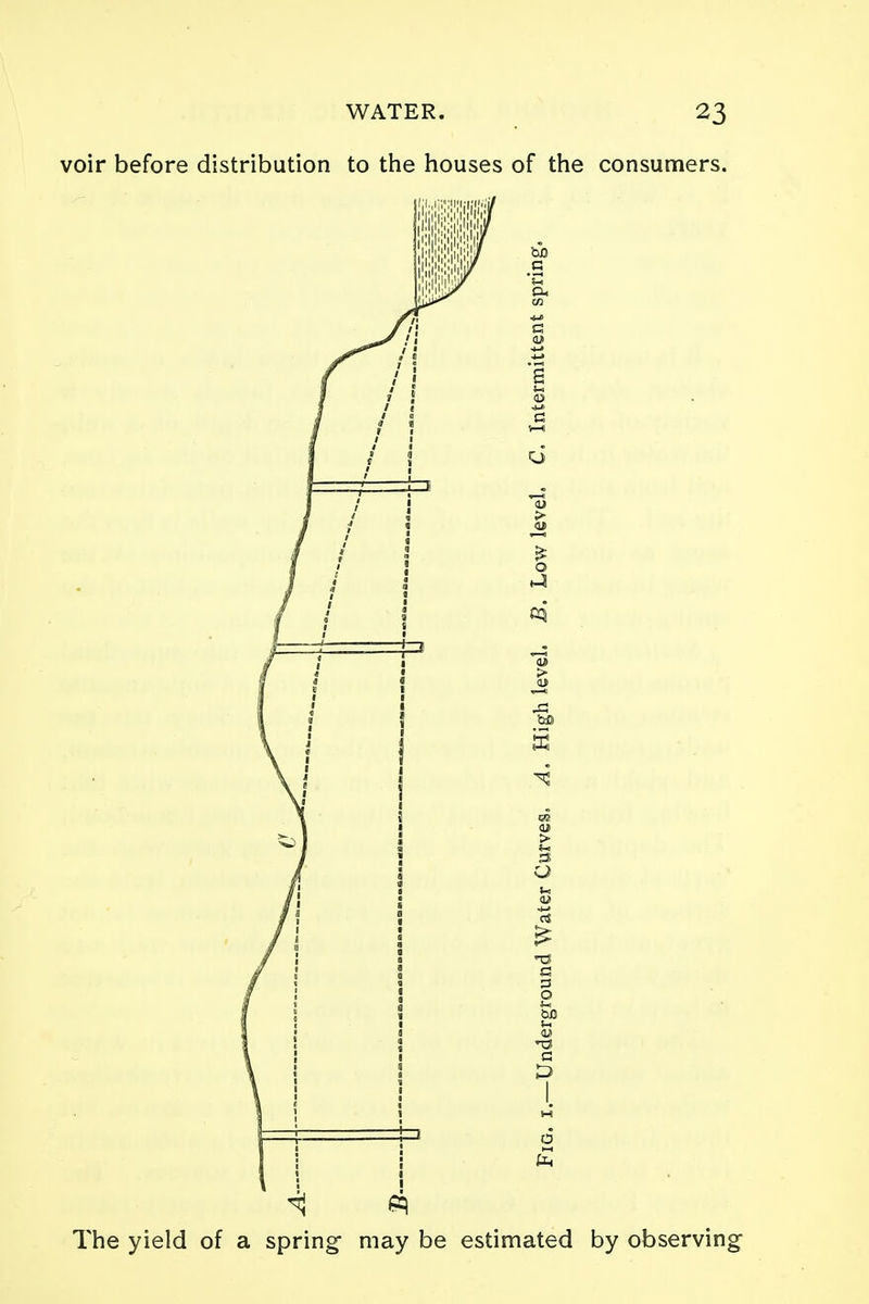 The yield of a spring may be estimated by observing