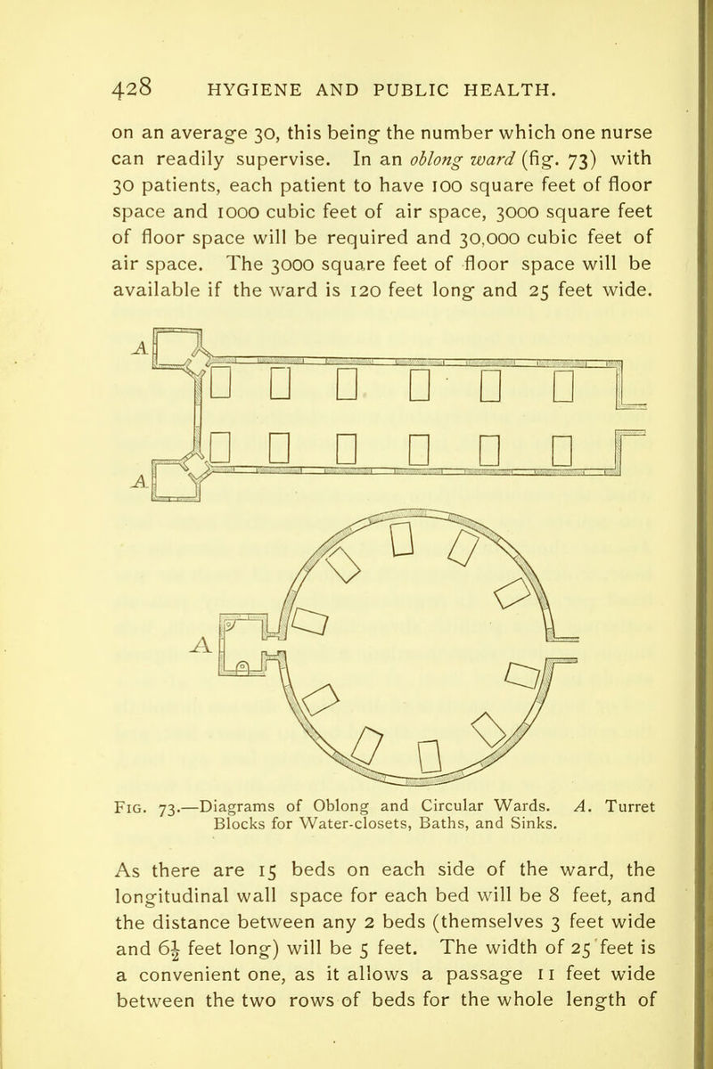 on an average 30, this being- the number which one nurse can readily supervise. In an oblong ward (fig. 73) with 30 patients, each patient to have 100 square feet of floor space and 1000 cubic feet of air space, 3000 square feet of floor space will be required and 30,000 cubic feet of air space. The 3000 square feet of floor space will be available if the ward is 120 feet long and 25 feet wide. Fig. 73.—Diagrams of Oblong and Circular Wards. A. Turret Blocks for Water-closets, Baths, and Sinks. As there are 15 beds on each side of the ward, the longitudinal wall space for each bed will be 8 feet, and the distance between any 2 beds (themselves 3 feet wide and 6\ feet long) will be 5 feet. The width of 25 feet is a convenient one, as it allows a passage 11 feet wide between the two rows of beds for the whole length of