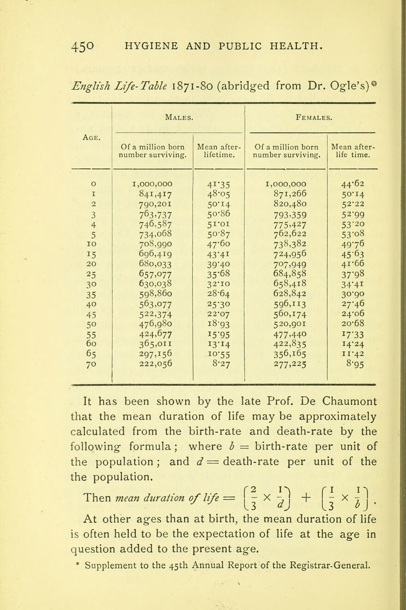 English Life-Table 1871-80 (abridged from Dr. Ogle's)* Males. Females. Age. Of a rnillion born Mean after- Of a million born Mean after- number surviving. lifetime. number surviving. life time. 1,000,000 4T'35 1,000,000 44-62 1 841,417 48-05 871,266 5°'I4 2 790,201 50*14 820,480 52-22 ■3 j 763,737 50*86 793,359 52'99 A. 746,587 51-01 775,427 53'20 C O 734,068 50-87 762,622 53-o8 IO 708,990 47-60 738,382 49-76 T c J 696,419 43'41 724,956 45'63 20 680,033 39HO 707,949 41-66 25 657»077 35-68 684,858 37-98 30 630,038 32-10 658,418 34-4I 35 598,860 28-64 628,842 30-90 40 563,077 2530 596,H3 27-46 45 522,374 22-07 560,174 24-06 50 476,980 18-93 520,901 20-68 55 424,677 I5-95 477,440 17-33 60 365>on I3-I4 422,835 14-24 65 297,156 10-55 356,165 11*42 70 222,056 8-27 277,225 8-95 It has been shown by the late Prof. De Chaumont that the mean duration of life may be approximately calculated from the birth-rate and death-rate by the following formula ; where b = birth-rate per unit of the population ; and d = death-rate per unit of the the population. f2 n f1 Then mean duration of life =j^jX^| + (^3 x ^ J • At other ages than at birth, the mean duration of life is often held to be the expectation of life at the age in question added to the present age. * Supplement to the 45th Annual Report of the Registrar-General.