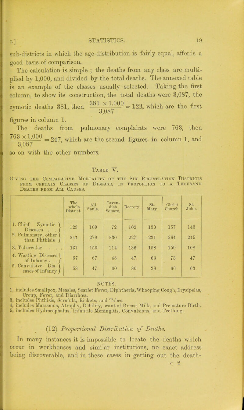 sub-districts in which the age-distribution is fairly equal, affords a good basis of comparison. The calculation is simple ; the deaths from any class are multi- plied by 1,000, and divided by the total deaths. The annexed table is an example of the classes usually selected. Taking the first column, to show its construction, the total deaths were 3,087, the zymotic deaths 381, then 881t X = 123, which are the first 3,087 figures in column 1. The deaths from pulmonary complaints were 763, then /63 x 1,000 _ whicn are the second figures in column 1, and 3,087 S so on with the other numbers. Table V. Giving the Comparative Mortality of the Six Registration Districts from certain classes of disease, in proportion to a thousand Deaths from All Causes. The ■whole District. All Souls. Caven- dish Square. Rectory. St. Mary. Christ Church. 123 109 72 102 130 157 247 278 230 227 231 264 137 150 114 136 158 159 67 67 48 47 63 73 58 47 60 80 38 66 } 1. Chief Zymotic Diseases . 2. Pulmonary, other \ than Phthisis J 3. Tubercular . . . 4. Wasting Diseases \ of Infancy. . / 5. Convulsive Dis-1 eases of Infancy J St. John. 143 245 108 47 63 NOTES. 1, includes Smallpox, Measles, Scarlet Fever, Diphtheria,Whooping Cough,Erysipelas, Croup, Fever, and Diarrhoea. 3, includes Phthisis, Scrofula, Rickets, and Tahes. 4, includes Marasmus, Atrophy, Dehility, want of Breast Milk, and Premature Birth. 5, includes Hydrocephalus, Infantile Meningitis, Convulsions, and Teething. (12) Proportioned Distribution of Deaths. In many instances it is impossible to locate the deaths which occur in workhouses and similar institutions, no exact address being discoverable, and in these cases in getting out the death- c 2