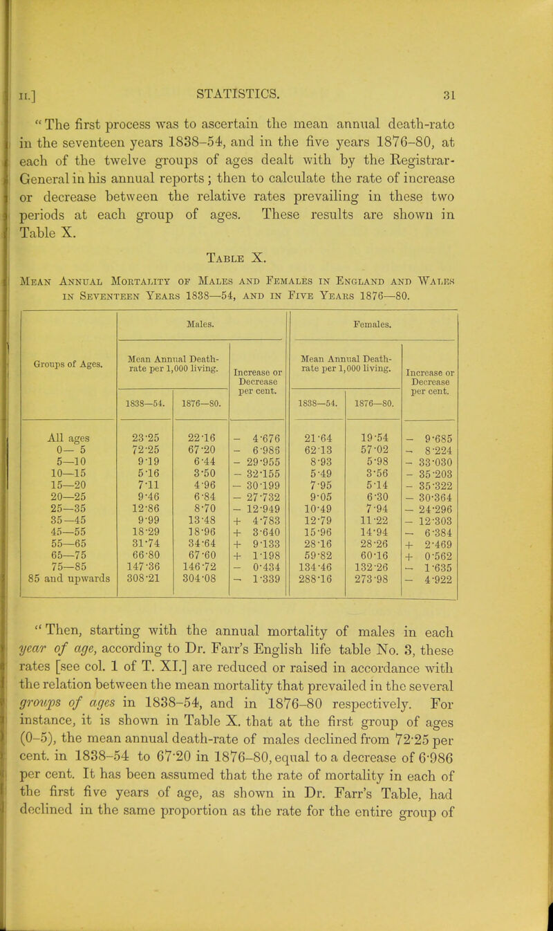  The first process was to ascertain the mean annual death-rato in the seventeen years 1838-54, and in the five years 1876-80, at each of the twelve groups of ages dealt with by the Begistrar- General in his annual reports ; then to calculate the rate of increase or decrease between the relative rates prevailing in these two periods at each group of ages. These results are shown in Table X. Table X. Mean Annual Mortality of Males and Females in England and Wales in Seventeen Years 1838—54, and in Five Years 1876—80. Groups of Ages. Males. Females. Mean Annual Death- rate per 1,000 living. Increase or Decrease per cent. Mean Annual Death- rate per 1,000 living. Increase or Decrease per cent. 1833—54. 1876—SO. 1838—54. 1876—80. All ages 23-25 22-16 - 4-676 21-64 19-54 - 9-685 0— 5 72-25 67-20 - 6-986 62-13 57-02 - 8 -224 5—10 9-19 6-44 - 29-955 8-93 5-98 - 33-030 10—15 5-16 3-50 - 32-155 5-49 3-56 - 35-203 15—20 7-11 4-96 - 30-199 7-95 5-14 - 35-322 20—25 9-46 6-84 - 27-732 9-05 6-30 - 30-364 25—35 12-86 8-70 - 12-949 10-49 7-94 - 24-296 35—45 9-99 13-48 + 4-783 12-79 11-22 - 12-303 45—55 18-29 18-96 + 3-640 15-96 14-94 - 6-384 55—65 31-74 34-64 + 9-133 28-16 28-26 + 2-469 65—75 66-80 67-60 + 1-198 59-82 60-16 + 0-562 75—85 147-36 14672 - 0-434 134-46 132-26 - 1-635 85 and upwards 308-21 304-08 - 1-339 288-16 273-98 - 4-922 Then, starting with the annual mortality of males in each year of age, according to Dr. Farr's English life table No. 3, these rates [see col. 1 of T. XL] are reduced or raised in accordance with the relation between the mean mortality that prevailed in the several groups of ages in 1838-54, and in 1876-80 respectively. For instance, it is shown in Table X. that at the first group of ages (0-5), the mean annual death-rate of males declined from 72'25 per cent, in 1838-54 to 67'20 in 1876-80, equal to a decrease of 6'986 per cent. It has been assumed that the rate of mortality in each of the first five years of age, as shown in Dr. Farr's Table, had declined in the same proportion as the rate for the entire group of