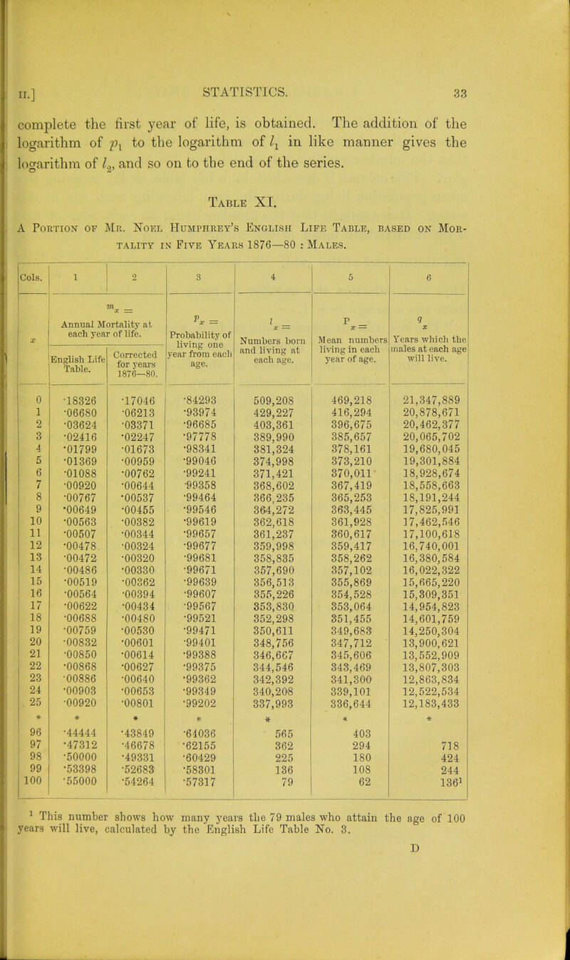 complete the first year of life, is obtained. The addition of the logarithm of px to the logarithm of ^ in like manner gives the logarithm of l.2> and so on to the end of the series. Table XI. A Portion of Mr. Noel Humphrey's English Life Table, based on Mor- tality in Five Years 1876—80 : Males. Cols. I 2 3 4 5 g x mx = Annual Mortality at each year of life. V — 1 X = Probability of living one year from each age. I X Numbers born iiIIU 11 V lllli, ti l each age. P X M ean numbers living in paoh year of age. 9 X Years which the males at each age will live. English Life Table. Corrected for years lew 0—OU. a V •18326 •17046 'QA OOO KAA OAQ ouy,20o A £A Ol Q 4oy,zio /l,o4/, Soy 1 1 •06680 •06213 .000*7 A A on 00*7 4Zy,2z/ A 1 R OOy( 410,/y4 OA Q*7Q fi*71 o A •03624 •03371 •A£CQ£ yoooo A AO OC1 40o,obl one a'lK oyOjb/ 0 OA A AO 07*7 zU,4oz,o/ / q o •02416 •02247 • 0*7*7*7 Q \)l I to OOO AAA 089,990 O Q K £K*7 000,00/ OA A£K *7AO zU,UoO,/U/ 4 •01799 •01673 •98341 381,324 378,161 19,680,045 5 •01369 •00959 •99046 374,998 373,210 19,301,884 6 •01088 •00762 •99241 371,421 370,011 18,928,674 7 •00920 •00644 •99358 368,602 367,419 18,558,663 8 •00767 •00537 •99464 366,235 365,253 18,191,244 9 •00649 •00455 •99546 364,272 363,445 17,825,991 10 •00563 •00382 •99619 362,618 361,928 17,462,546 11 •00507 •00344 •99657 361,237 360,617 17,100,618 12 •00478 •00324 •99677 359,998 359,417 16,740,001 13 •00472 •00320 •99681 358,835 358,262 16,380,584 14 •00486 •00330 •99671 357,690 357,102 16,022,322 15 •00519 •00362 •99639 356,513 355,869 15,665,220 16 •00564 •00394 •99607 355,226 354,528 15,309,351 17 •00622 •00434 •99567 353,830 353,064 14,954,823 18 •00688 •00480 •99521 352,298 351,455 14,601,759 19 •00759 •00530 ■99471 350,611 349,683 14,250,304 20 •00832 •00601 •99401 348,756 347,712 13,900,621 21 •00850 •00614 •99388 346,667 345,606 13,552,909 22 •00868 •00627 •99375 344,546 343,469 13,807,303 23 •00886 •00640 •99362 342,392 341,300 12,863,834 24 •00903 •00653 •99349 340,208 339,101 12,522,534 , 25 * •00920 * •00801 •99202 337,993 336,644 12,183,433 96 •44444 * •43849 * •64036 * 565 * 403 * 97 •47312 •46678 •62155 362 294 718 98 •50000 •49331 •60429 225 180 424 99 •53398 •52683 •58301 136 108 244 100 •55000 •54264 •57317 79 62 1361 1 This number shows how many years the 79 males who attain the age of 100 years will live, calculated by the English Life Table No. 3. D