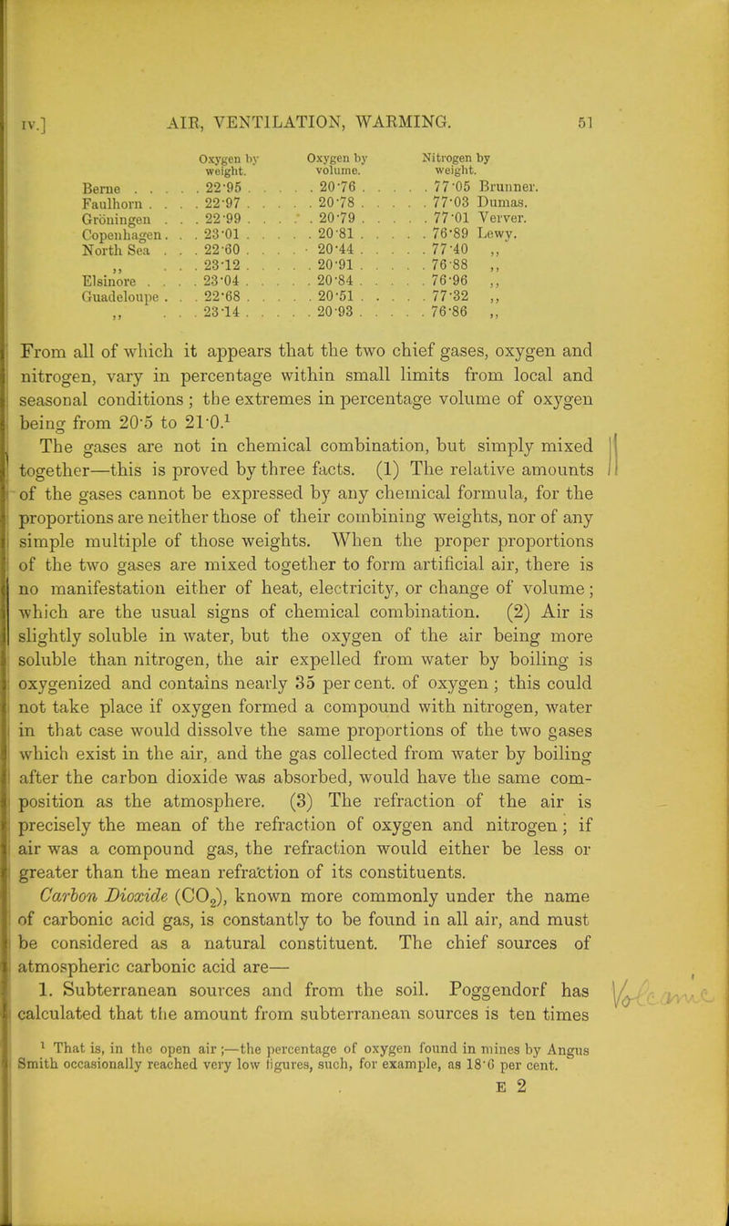 Oxygen by Oxygen by Nitrogen by va1 i i ?n n V> i. i _ 1 1 1 . Berne . . . . . 22-95 . . 20-76 . . 77'05 Brunner Faulhorn . . . 22-97 . . 20-78 . . . 77-03 Dumas. Groningen . . 22-99 : . 20-79 . . 77-01 Verver. Copenhagen. . 23-01 . . 20-81 . . . 76-89 Lewy. North Sea . . 22-60 . . . • 20-44 . .77-40 „ . 23-12 . . 20-91 . . . 76-88 ,, Elsinore . . . 23-04 . . 20-84 . . . 76-96 Guadeloupe . . 22-68 . . 20-51 . . . 77-32 „ > > . 23-14 . . 20-93 . . . . . 76-86 From all of Avhich it appears that the two chief gases, oxygen and nitrogen, vary in percentage within small limits from local and seasonal conditions; the extremes in percentage volume of oxygen being from 205 to 2T0.1 The gases are not in chemical combination, but simply mixed together—this is proved by three facts. (1) The relative amounts of the gases cannot be expressed by any chemical formula, for the proportions are neither those of their combining weights, nor of any simple multiple of those weights. When the proper proportions of the two gases are mixed together to form artificial air, there is no manifestation either of heat, electricity, or change of volume; which are the usual signs of chemical combination. (2) Air is slightly soluble in water, but the oxygen of the air being more soluble than nitrogen, the air expelled from water by boiling is oxygenized and contains nearly 35 percent, of oxygen; this could not take place if oxygen formed a compound with nitrogen, water in that case would dissolve the same proportions of the two gases which exist in the air, and the gas collected from water by boiling after the carbon dioxide was absorbed, would have the same com- position as the atmosphere. (3) The refraction of the air is precisely the mean of the refraction of oxygen and nitrogen; if air was a compound gas, the refraction would either be less or greater than the mean refraction of its constituents. Carbon Dioxide (C02), known more commonly under the name of carbonic acid gas, is constantly to be found in all air, and must be considered as a natural constituent. The chief sources of atmospheric carbonic acid are— 1. Subterranean sources and from the soil. Poggendorf has calculated that the amount from subterranean sources is ten times 1 That is, in the open air;—the percentage of oxygen found in mines by Angus Smith occasionally reached very low figures, such, for example, as 18'G per cent. E 2