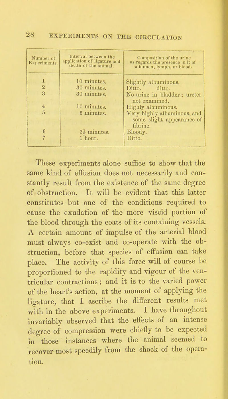 Number of Experiments. Interval between tlie untilirJlMnil of lifjitiirf* 'inrl duatli ol' tlio animal. Composition of the urine as regards the presence in it of albumen, l^'mph, or bloud. I 10 minutes. Slightly alhuminous. 30 minutes. Ditto. ditto. 3 30 minutes. No urine in bladder ; ureter not examined. 4 10 minutes. Highly albuminous. 5 6 minutes. Very higlily albuminous, and some slight appearance of fibrine. 6 3i minutes. Bloody. 7 1 hour. Ditto. These experiments alone suffice to show that the same kind of effusion does not necessarily and con- stantly result from the existence of the same degree of obstruction. It will be evident that this latter constitutes but one of the conditions required to cause the exudation of the more viscid portion of the blood through the coats of its containing vessels. A certain amount of impulse of the arterial blood must always co-exist and co-operate with the ob- struction, before that species of effusion can take place. The activity of this force will of course be proportioned to the rapidity and vigour of the ven- tricular contractions; and it is to the varied power of the heart's action, at the moment of applying the ligature, that I ascribe the different results met with in the above experunents. I have throughout invariably observed that the effects of an intense degree of compression were chiefly to be expected in those instances where the animal seemed to recover most speedily from the shock of the opera- tion.
