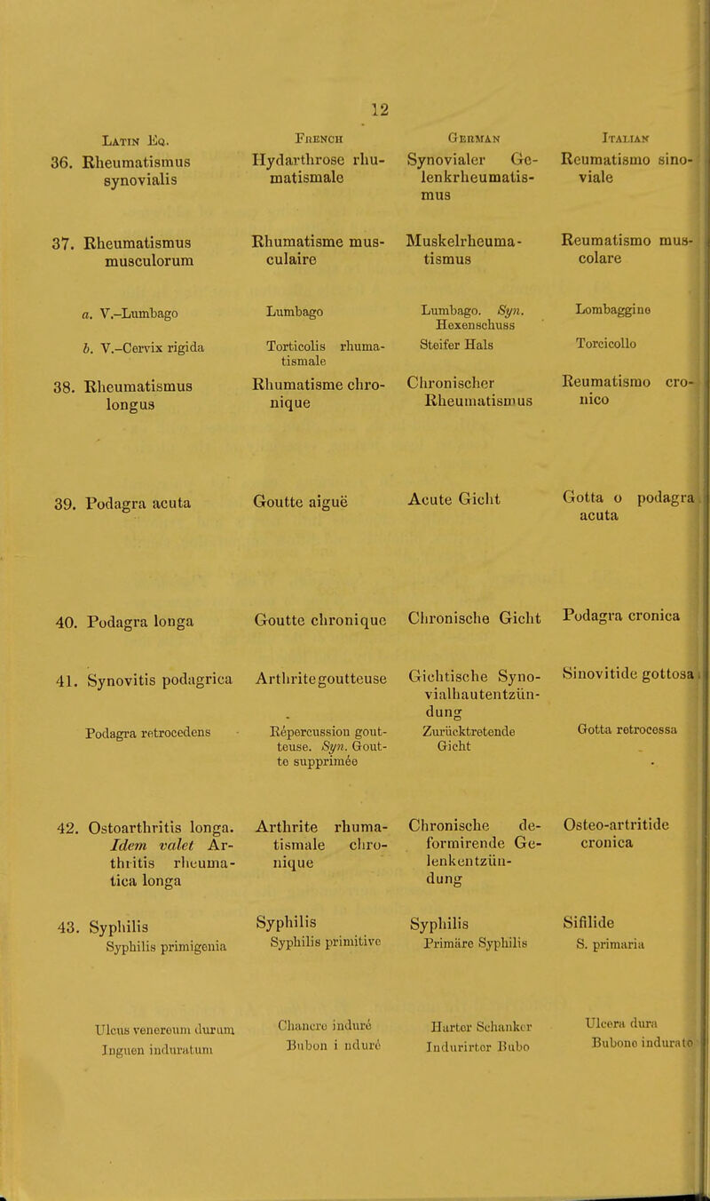 Latin Eq. 36. Rheumatismus synovialis Fjjench German Hydarthrose rhu- Synovialer Gc- matismale lenkrheumatis- mus Italian Reumatismo sino- viale 37. Rheumatismus musculorum Rhumatisme mus- Bluskelrheuma- culaire tismus Reumatismo mua- colare a. V.-Lumbago b. V.-Cemx rigida 38. Rheumatismus long us Lumbago Torticolis rhuma- tismale Rhumatisme chro- nique Lumbago. Spi. Hexenacliuss Steifer Hals Chronischer Rheumatismus Lombaggine Torcicollo Reumatismo cro- nico 39. Podagra acuta Goutte aiguë Acute Gicht Gotta o podagra acuta 40. Podagra longa Goutte chronique Chronische Gicht Podagra cronica 41. Synovitis podagrica Artliritegoutteuse Gichtische Syno- vialhautentzün- Podagra retrocedens 42. Ostoarthritis longa. Idem valet Ar- thritis rlieuma- tica longa 43. Syphilis Syphilis primigenia Ulcus venereum dur Lim Inguen induratum Répercussion gout- teuse. 8ì/n. Gout- te supprimée Arthrite rhuma- tismale chro- nique Syphilis Syphilis primitive Chancre induré Bubon i uduré dung Ziu'ücktretende Gicht Chronische de- formirende Ge- lenkentzün- dung Syphilis Primiire Syphilis Harter Scliankcr Indurirtor lUibo Sinovitide gottosai Gotta retrocessa Osteo-artritide cronica Sifilide S. primaria Ulcera dum Bubono indurato 1 i