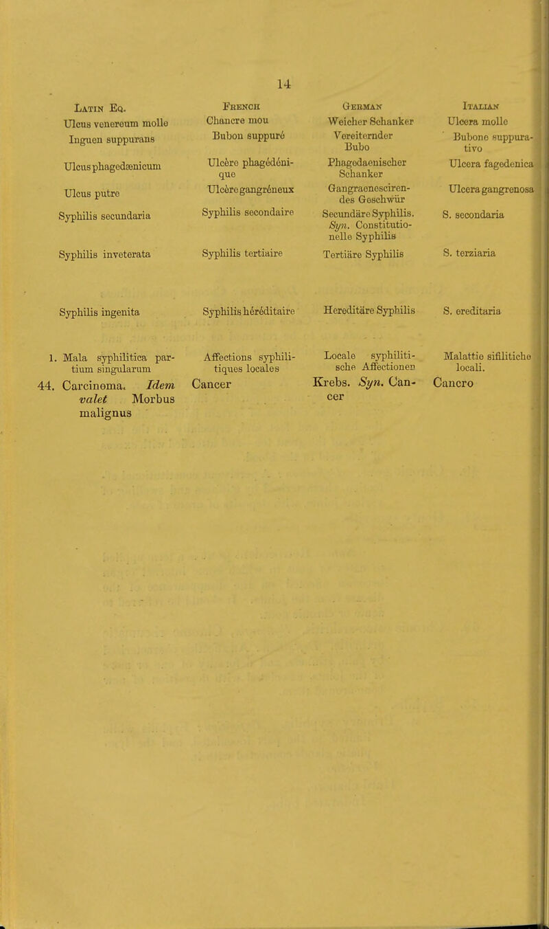 Latin Eq. Ulcus voneroum mollo lugueu suppurane Ulcus phagedsenicum Ulcus putre Syphilis secundaria Syphilis inveterata rBENCii Chancre mou Bubon suppurò Ulcero phagédéni- quo Ulcère gangróneux Syphilis secondaire Syphilis tertiaire German Weicher Sehanker Vereiternder Bubo Phagedaeuischer Schanker Gangraenesciren- des Geschwür Secimdäre Syphilis. Syn. Cons'titutio- nelle Syphilis Tertiäre Syphilis Italian Ulcera molle Bubone fîuppur.i- tivo Ulcera fagodenica Ulcera gangrenosa S. secondaria S. terziaria Syphilis ingenita Syphilis héréditaire Hereditäre Syphilis S. ereditaria 1, Mala sypliilitica par- Affections syphili- tium singularum tiques locales 44. Carcinoma. Idem Cancer valet Morbus malignus Locale syphiliti- sche Aifeetionen Malattie sifilitichu locali. Krebs. Syn. Can- Cancro cer î