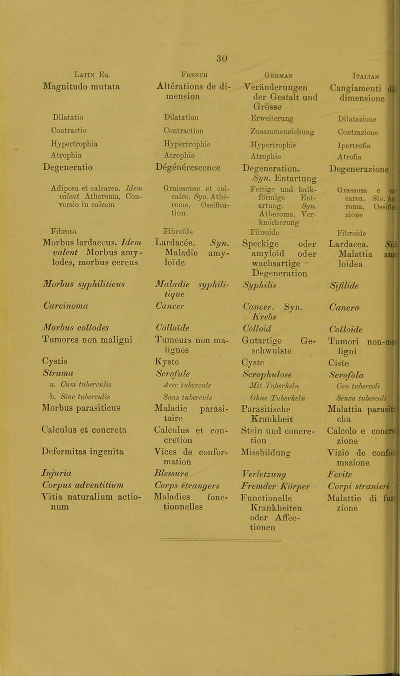 Latin Eq. Magnitudo mutata Dilatatio Contractio Hypertrophia Atrophia Degeneratio Adiposa et calcarea. Idem valent Atheroma, Con- versio in calcem Fibrosa Morbus lardaceus. Idem valent Morbus aray- lodes, morbus cereus Morbus syphiliticus Carcinoma Morbus collodes Tumoi'es non maligni Cystis Struma a. Cum tuherculis b. Sine tuherculis Morbus parasiticus Calculus et concreta Deformitas ingenita Injuria Corpus adventitium Vitia naturalium actio- num French Altérations de di- mension Dilatation Contraction Hypertrophie Atrophie Dégénérescence G-raisseuse et cal- caire. Syn.AÛié- rome, Ossifica- tion. Fibroïde Lardacée. Syn. Maladie amy- Ioide Maladie syphili- tique Cancer Colloïde Tumeurs non ma- lignes Kyste Scrofule Avec tuberctde Sans tubercide Maladie parasi- taire Calculus et con- cretion Vices de confor- mation Blessure Corps étrangers Maladies fonc- tionnelles U KKMAN Veränderungen der Gestalt und Grösse Erweiterung Zusammenziehuug Hypertropliie Atrophie Degeneration. Syn. Entartung Fettige und kalk- förmige Ent- artung. Syn. Atheroma, Ver- knöcherung Fibroide Speckige oder amyloid oder wachsartige Degeneration Syphilis Cancer. Syn. Krebs Colloid Gutartige Ge- schwulste Cyste Scrophulose Mit Tuberkeln Ohne Tuberkeln Parasitische Krankheit Stein und concre- tion Missbildung Verletzung Fremder Körper Functionelle Krankheiten oder Affec- tionen Italian- Cangiamenti di dimensioni Dilatazione Contrazione Ipertrofia Atrofia Degenerazione Grassosa e e: carea. (S'( ■.! roma, O^itìc zione Fibroide Lardacea. Si, Malattia am loidea Sifilide Cancro Colloide Tumori non-m; ligni Ciste Scrofola Con tubercoli Senza tubercoli Malattia parasi t eh a Calcolo e concn zione Vizio de confo: mazione Ferite Corpi stranieri Malattie di fui zione