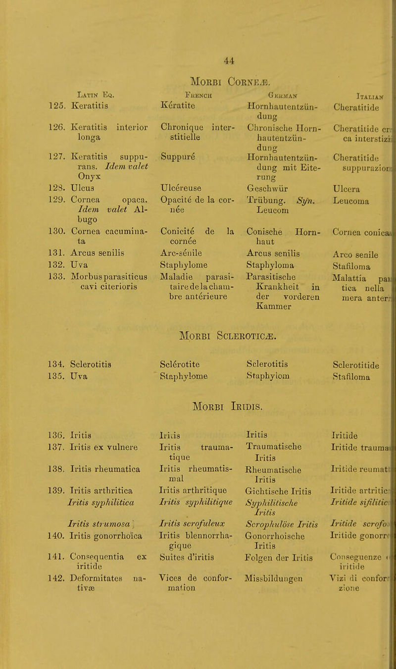 MoKBi Corneae. Latin Eq. 125. Keratitis 126. Keratitis interior longa 127. Keratitis suppu- i'ans. Idem valet Onyx 128. Ulcus 129. Cornea opaca. Idem valet Al- bugo 130. Cornea cacumi na- ta 131. Arcus senilis 132. Uva 133. Morbus parasiticus cavi citerioris FuENCH Kératite Chronique inter- stitielle Suppuré Ulcéreuse Opacité de la cor- née Gkiìman Hornhautentzün- dung Chronisclie Horn- hautentzün- dung Hornhautentzün- dung mit Eite- rung Geschwür Trübung. Sy'n. Leucom ItAI/IAK Cheratitide Cheratitide er: ca interstizi Cheratitide suppurazioDt Ulcera Leucoma Conicité de la Conische Horn- Cornea conicai cornee Arc-sénile Staphylome Maladie parasi- taire de la cham- bre antérieure haut Arcus senilis Staphyloma Parasitische Krankheit in der vorderen Kammer Arco senile Stafiloma Malattia pai tica nella mera anteri Morbi Sclerotica, 134. Sclerotitis 135. Uva Sclérotite Staphylome Sclerotitis Staphyiom Sclerotitide Stafiloma Morbi Iridis. 136. Iritis Iriiis Iritis Iritide 137. Iritis ex vulnere Iritis trauma- Traumatische Iritide traumai tique Iritis 138. Iritis rheumatica Iritis rheumatis- Rheumatische Iritide reu matt mal Iritis 139. Iritis arthritica Iritis arthritique Gichtische Iritis Iritide artritic;' Iritis syphilitica l7-itis syphilitique Syphilitische Iritide sißlitic^ Iritis Iritis strumosa ] Iritis scrofuleux Scrophulöse Iritis Iritide scrqfoo 140. Iritis gonorrhoica Iritis blennorrha- Gonorrhoische Iritide gonorrr gique Iritis 141. Consequentia ex Suites d'iritis Folgen der Iritis Conseguenze « iritide iritide 142. Deformi tates na- Vices de confor- Missbiklungen Vizi di confor tivaB mail on zione