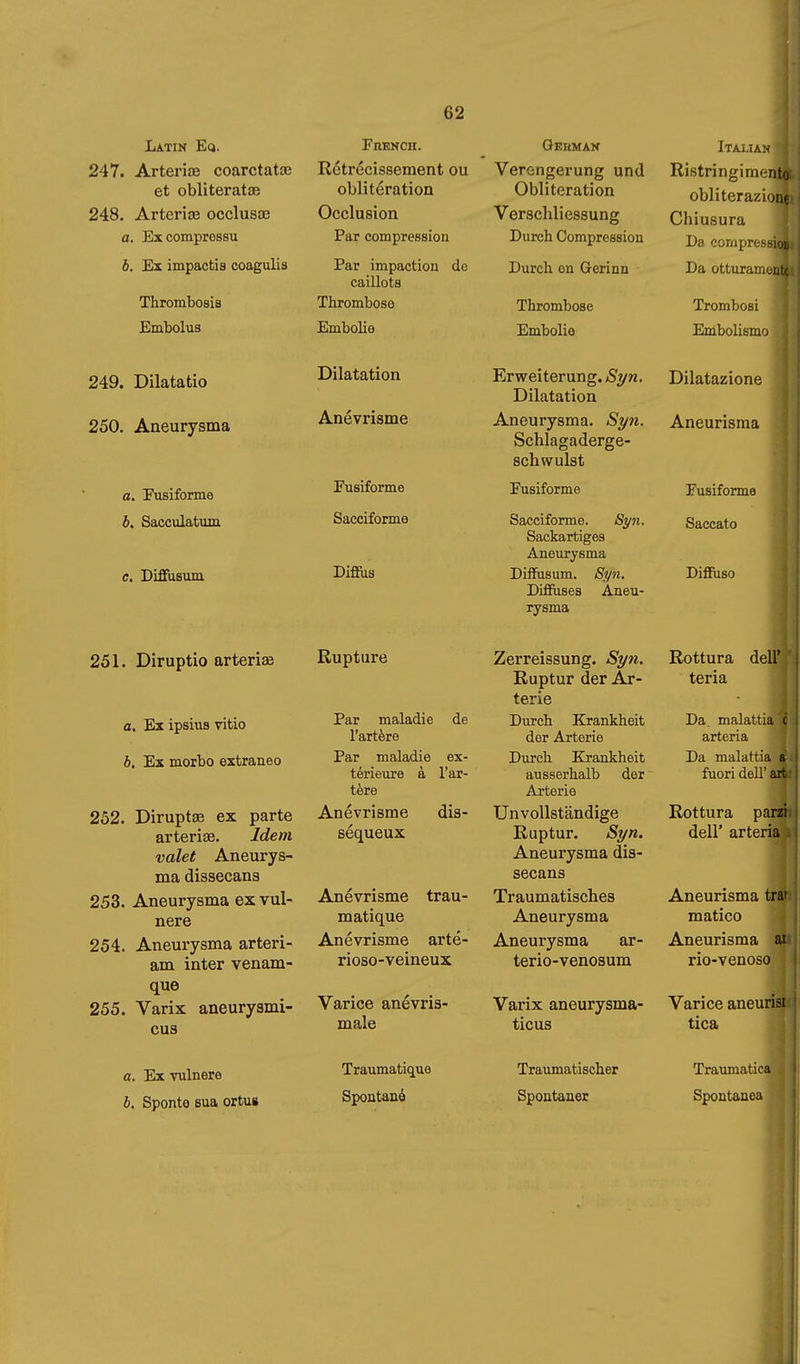 Latin Eq. 247. Arteriœ coarctatöB et obliteratae 248. Arterîae occIusob a. Excompressu b. Ex impactis coagulis Thrombosis Embolus French. Rétrécissement ou oblitération Occlusion Par compression Par impaction de caillots Thrombose Embolie Gebman Verengerung und Obliteration Verschliessung Durch Compression Durch on Gerinn Thrombose Embolie Italian Ristringimento obliterazione Chiusura Da compression Da otturamcuk Trombosi Embolismo 249. Dilatatio 250. Aneurysma a. Fusiforme b. Sacculatum c. Diffusum Dilatation Anévrisme Fusiforme Sacciforme Diflus Erweiterung. Syn. Dilatation Aneurysma. Syn. Schlagaderge- schwulst Fusiforme Sacciforme. Syn. Sackartiges Aneurysma Diffusum. Syn. Diffiises Aneu- rysma Dilatazione Aneurisma Fusiforme Saccate Diffuso 251. Diruptio arteriœ Rupture a. Ex ipsius vitio 6. Ex morbo extraneo 252. Diruptae ex parte arteriae. Idem valet Aneurys- ma dissecans 253. Aneurysma ex vul- nero 254. Aneurysma arteri- am inter venam- que 255. Varix aneurysmi- CU3 Par maladie de l'artère Par maladie ex- térieure à l'ar- tère Anévrisme dis- séqueux Anévrisme trau- matique Anévrisme arté- rioso-veineux Varice anévris- male Zerreissung. Syn. Ruptur der Ar- terle Durch Krankheit der Arterie Durch Krankheit ausserhalb der Arterie Unvollständige Ruptur. Syn. Aneurysma dis- secans Traumatisches Aneurysma Aneurysma ar- terio-venosum Varix aneurysma- ticus Rottura dell' teria Da. malattia arteria Da malattia fuori dell' Rottura pa; dell' arteria Aneurisma tri matico Aneurisma rio-venoso Varice aneurisi tica a. Ex vulnero b. Spenta Bua ortuB Traumatique Spontanó Traumatischer Spoutaner Traumatica Spontanea