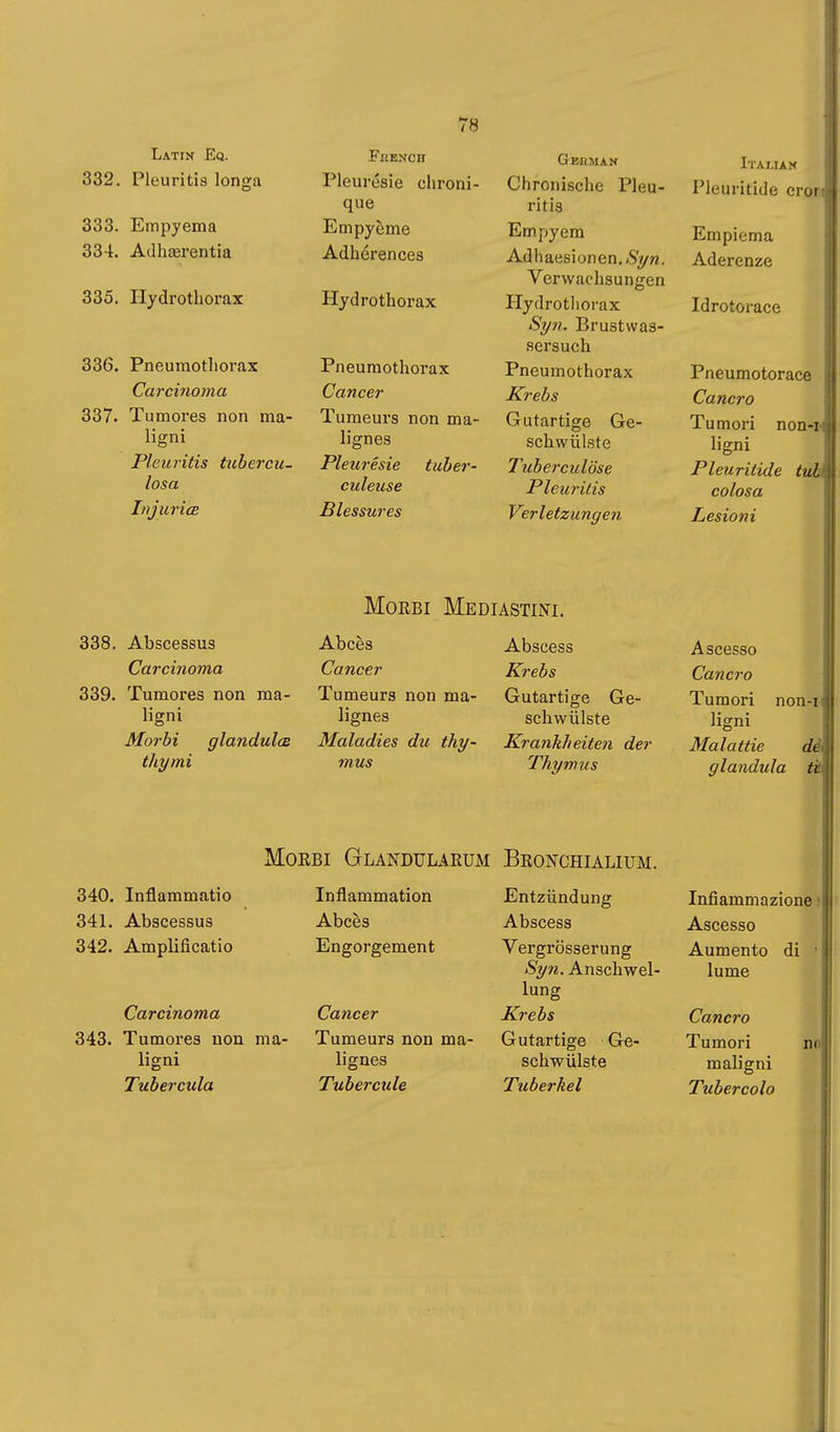 332. Pleuritis longa 333. Empyema 334. Adhœrentia 335. Hydrothorax 336. Pneumothorax Carcinoma 337. Tumores non ma- ligni Pleuritis tubercu- losa Tnjuriœ 78 Pleurésie chroni- que Empyeme Adhérences Hydrothorax Pneumothorax Cancer Tumeurs non ma- lignes Pleurésie tuber- culeuse Blessures German Chronische Pleu- ritis Empyem Adhaesiunen. Syn. Verwachsungen Hydrothorax Sy7i. Brust was- sersuch Pneumothorax Krebs Gutartige Ge- schwülste Tuberculose Pleuritis Verletzungen MoEBi Mediastini. 338. Abscessus Carcinoma 339. Tumores non ma- ligni Morbi glandules thymi Abcès Cancer Tumeurs non ma- lignes Maladies du thy- mus Abscess Krebs Gutartige Ge- schwülste Krankheiten der Thymus MoEBi Glandulakum Bronchialium. 340. Inflammatio 341. Abscessus 342. Amplificatio Carcinoma 343. Tumores non ma- ligni Tubercula Inflammation Abcès Engorgement Cancer Tumeurs non ma- lignes Tubercule Entzündung Abscess Vergrösserung Syn. Anschwel- lung Krebs Gutartige Ge- schwülste Tuberkel Italian Pleuritide cror-i Empiema Aderenze Idrotorace Pneumotorace Cancro Tumori non-n ligni Pleuritide tubi colosa Lesioni Ascesso Cancro Tumori non-r ligni Malattie dèi gianduia tk Infiammazione Ascesso Aumento di lume Cancro Tumori nn maligni Tubercolo