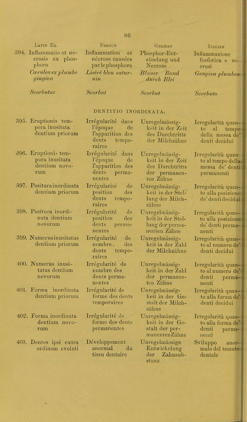 394. Inflammatio et ne- crosis ex phos- phoro Cœrulea explumbo gingiva Scorbutus 395. Eruptionis tem- pora inusitata denti um priorum 396. Eruptionis tem- pora inusitata dentium novo- rum 397. Positura inordinata dentium priorum 398. Positura inoi-di- nata dentium novorum 399. Numerusinusitatus dentium priorum 400. Numerus inusi- tatus dentium novorum 401. Forma inordinata dentium priorum 402. Forma inordinata dentium novo- rum 403, Denies ipsi extra ordinem evoluti 86 Inflammation et nécrose causées par le phosphore Liséré bleu satur- nin Scorbut Phosphor-Ent- zündung und Necrose Blauer Hand durch Blei Scorbut DENTITIO INORDINATA. Irrégularité dans l'époque de l'apparition des dents tempo- raires Irrégularité dans l'époque de l'apparition des dents perma- nentes Irrégularité de position des dents tempo- raires Irrégularité de position des dents perma- nentes Irrégularité de nombre des dents tempo- raires Irrégularité de nombre des dents perma- nentes Irrégularité de forme des dents temporaires Irrégularité de forme des dents permanentes Développement anormal du tissu dentaire Unregelmässig- keit in der Zeit des Durchtritts der Milchzähne Unregelmässig- keit in der Zeit des Durchtritts der permanen- ten Zähne Unregelmässig- keit in der Stel- lung der Milch- zähne Unregelmässig- keit in der Stel- lung der perma- nenten Zähne Unregelmässig- keit in der Zahl der Milchzähne Unregelmässig- keit in der Zahl der permanen- ten Zähne Unregelmässig- keit in der Ge- stalt der Milch- zähne Unregelmässig- keit in der Ge- stalt der per- manentenZähne Uuregelmässige Entwickelung der Zahnsub- stanz Italian Infiammazione fosforica e ne- crosi Gengiva plumbea Scorbuto Irregolarità quan to al tempo della messa de denti decidui Irregolarità quan to al tempo dell messa de' denti permanenti Irregolarità quan- to alla posizione') de' denti decidali Irregolarità quan to alla posizionet de' denti perma- nenti Irregolarità quan- to al numero de' denti decidui Irregolarità quan- to al numero de': denti perma- nenti Irregolarità quan- to alla forma de' denti decidui Irregolarità quan- to alla forma de' denti perma- nenti Sviluppo anor- male del tessuto; dentale