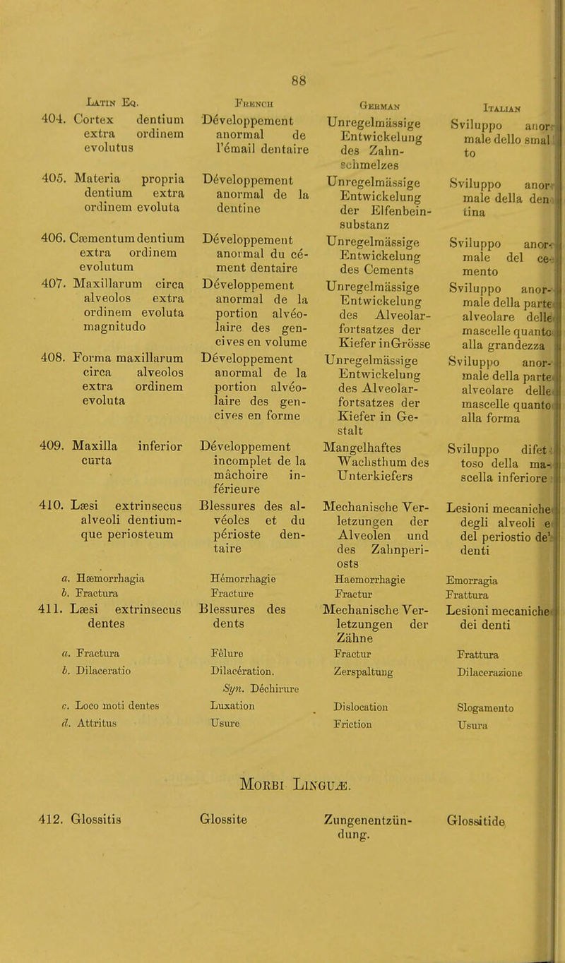 Latin Eq. 404. Cortex dentium extra ordinem evolutus 405. Materia propria dentium extra ordinem evoluta 406. Ceenientura dentium extra ordinem evolutum 407. Maxillarum circa alveoles extra ordinem evoluta magnitudo 408. Forma maxillarum circa alveolos extra ordinem evoluta 409. Maxilla inferior curta 410. Lîesi extrinsecus alveoli dentium- que periosteum a. Hsemorrhagia b. Fractura 411. Laesi extrinsecus dentes a. Fractiu'a b. Dilaceratio c. Loco moti dentes (1. Attritiis Frkkcii Développement anormal de l'émail dentaire Développement anormal de la dentine Développement anormal du cé- ment dentaire Développement anormal de la portion alvéo- laire des gen- cives en volume Développement anormal de la portion alvéo- laire des gen- cives en forme Développement incomplet de la mâchoire in- férieure Blessures des al- véoles et du périoste den- taire Hémorrhagie Fracture Blessures des dents Fêlure Dilacération. Syn. Déchinu-e Luxation Us\ire GehMAN Unregelmässige Entwickelung des Zahn- Schmelzes Unregelmässige Entwickelung der Elfenbein- substanz Unregelmässige Entwickelung des Cements Unregelmässige Entwickelung des Alveolar- fortsatzes der Kiefer inGrösse Unregelmässige Entwickelung des Alveolar- fortsatzes der Kiefer in Ge- stalt Mangelhaftes Wachsthum des Unterkiefers Mechanische Ver- letzungen der Alveolen und des Zahnperi- osts Haemorrhagie Fractur Mechanische Ver- letzungen der Zähne Fractur Zerspaltung Dislocation Friction Italian Sviluppo ariorr male dello small to Sviluppo anor* male della den-i| lina Sviluppo anor-r male del ce^; mento Sviluppo anor-- male della parte alveolare dellé mascelle quanta alla grandezza Sviluppo anor- male della parte alveolare delle mascelle quanto alla forma Sviluppo difet-: toso della ma-i scella inferiore ; Lesioni mecaniche degli alveoli e( del periostio de^ denti Emorragia Frattura Lesioni mecanichw dei denti Frattura Dilacerazione Slogamento Usura Morbi Lingujs. dung.