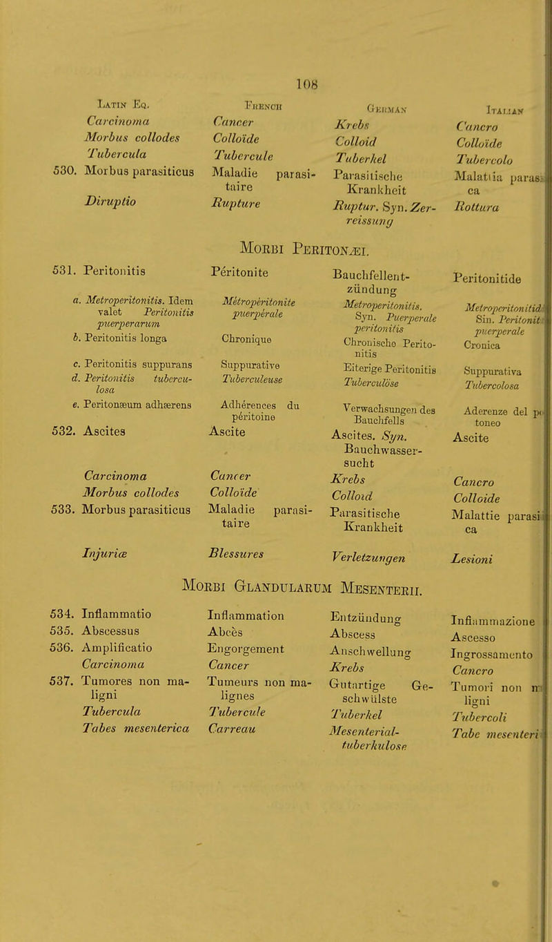 Latin Eq. Carcinoma Morbus collodes Tubercula 530. Morbus parasiticus Diruptio 531. Peritonitis a. Metroperitonitis. Idem valet Peritonitis puerperarum b. Peritonitis longa c. Peritonitis suppurans d. Peritonitis tubercu- losa e. Peritonseum adhaerens 532. Ascites Carcinoma Morbus collodes 533. Morbus parasiticus 108 PflENOH Cancer Colloïde Tubercule Maladie parasi- taire Rupture Gkumax Kreba Colloid Tuberkel Pai-asilisclie Krankheit Ruptur. Syn.Zer- reissuiiy MoEBi Peritonei. Injuriœ Péritonite Métropéritoniie puerpérale Chronique S appuratiA-e Tuberculeuse Adhérences du péritoine Asci te Cancer Colloïde Maladie parasi- taire Blessures Bauchfellent- zündung Metroperitonitis, Syn. Puerperale peritonitis Chronische Perito- nitis Eiterige Peritonitis Tuberculose Verwachsungen des BaucJifells Ascites. Syn. Bauchwasser- sucht Krebs Colloid Parasitische Krankheit Verletzungen Morbi Glandularum Mesenterii. 534. 535. 536. 537. Inflammatio Abscessus Amplificatio Carcinoma Tumores non ma- ligni Tubercula Tabes mesenterica Inflammation Abcès Engorgement Cancer Tumeurs non ma- lignes Tubercule Carreau Entzündunsr Abscess Anschwelluno- o Krebs Gutartige schwülste Tuberkel Mesenterial- tuherkulosp. Itauik Cancro Colloïde Tubercolo Malattia parass ca Rottura Peritonitide Metropcriton itida Sin. Peritoniti puerperale Cronica Stippiu-ativa Tubercolosa Aderenze del pò toneo Ascite Catterò Colloide Malattie parassi ca Lesioni Infiammazione Ascesso Ingrossamento Catterò Ge- Tu mori non m Tubercoli Tabe mesenteri